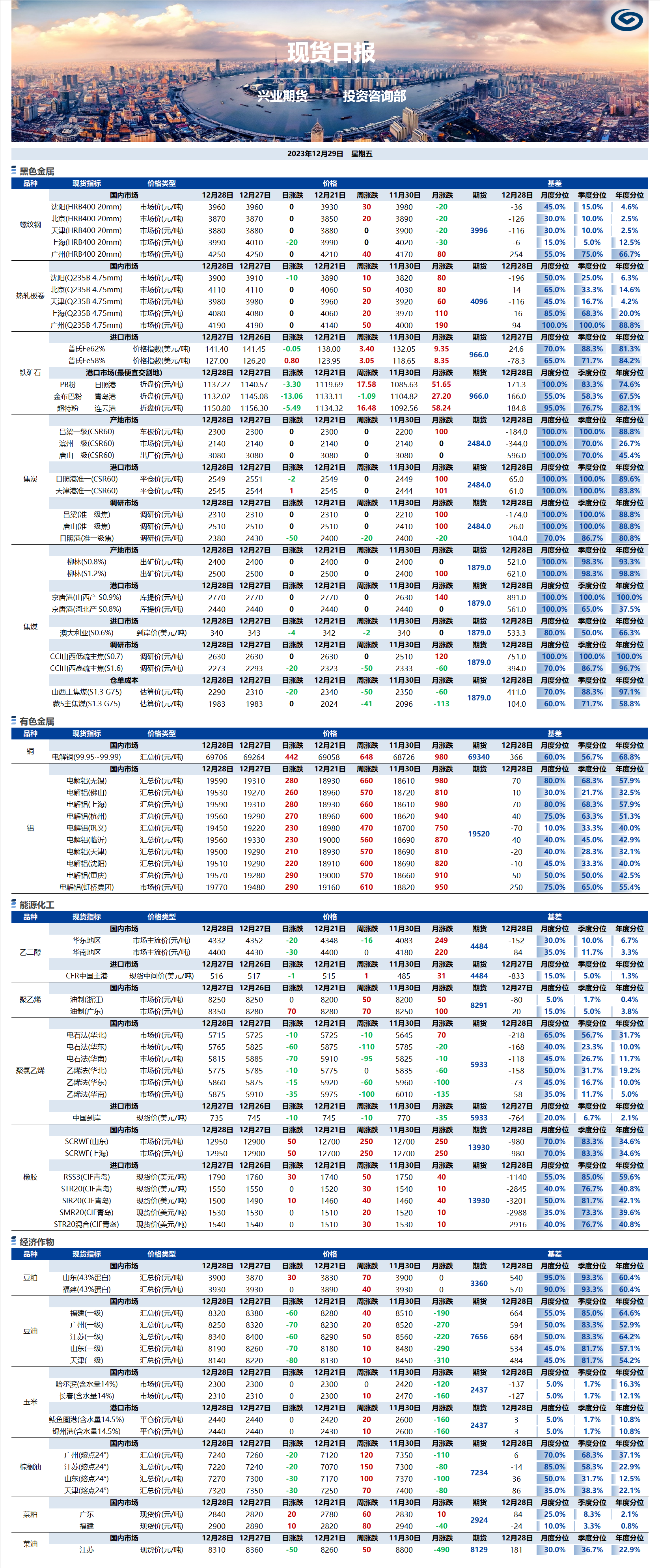 興業(yè)期貨現(xiàn)貨日報-2023.12.29.png