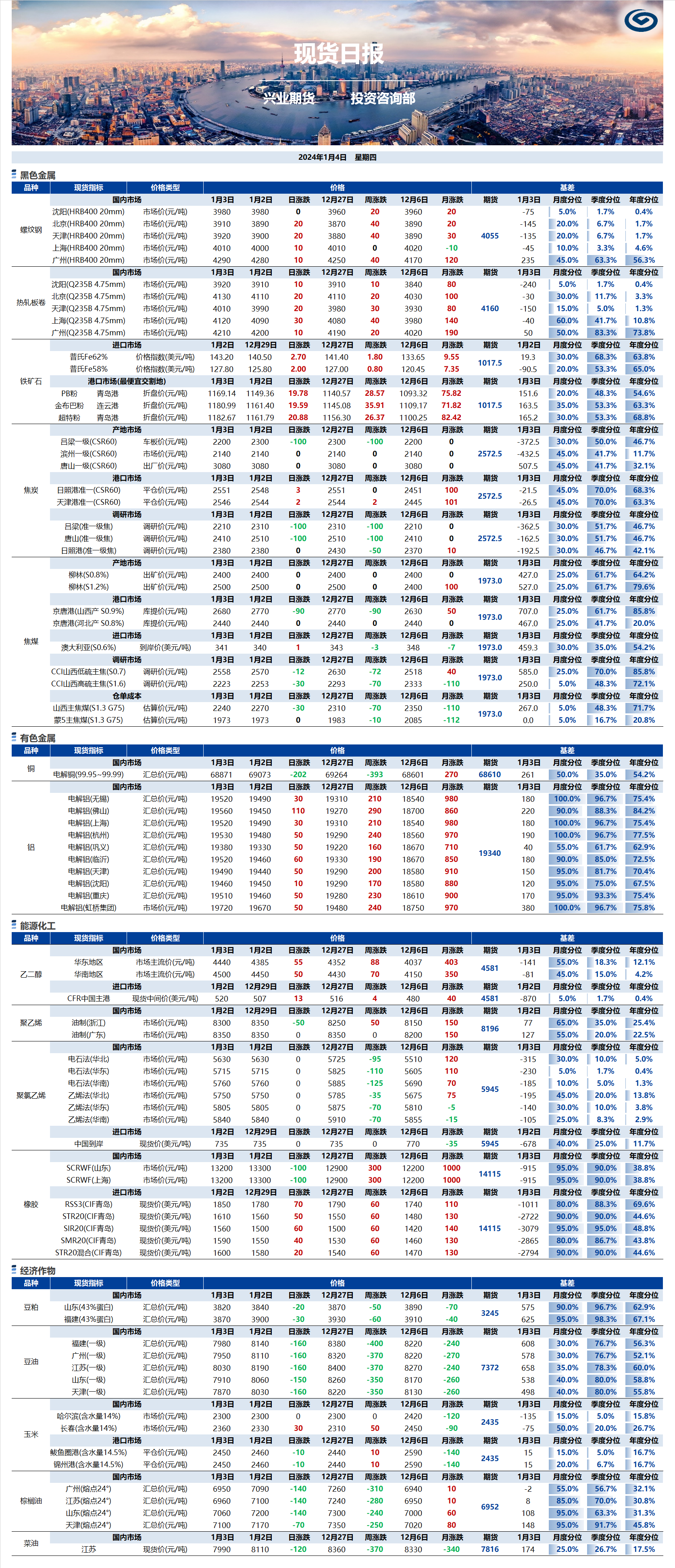 興業(yè)期貨現(xiàn)貨日報-2024.01.04.png