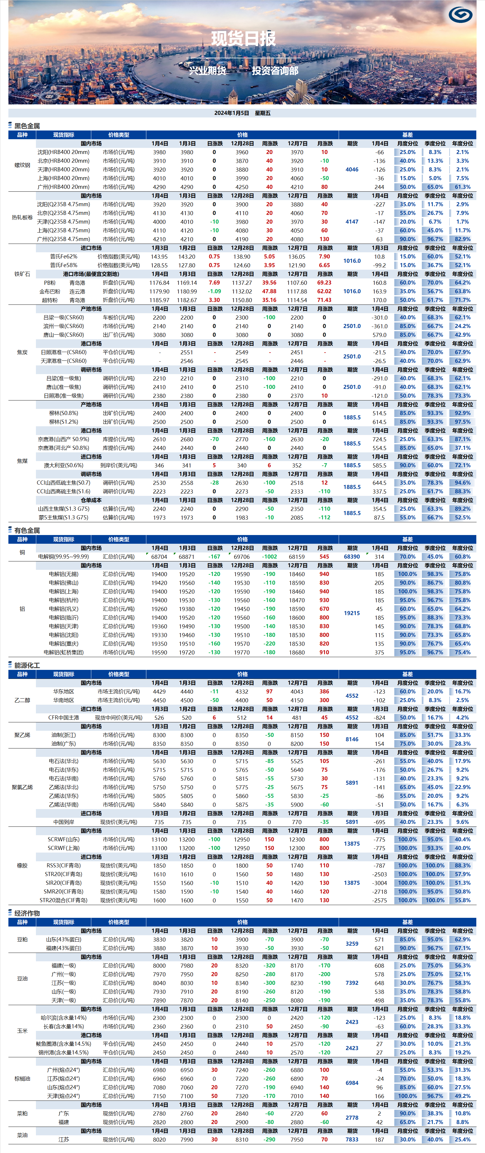 興業(yè)期貨現(xiàn)貨日報-2024.01.05.png