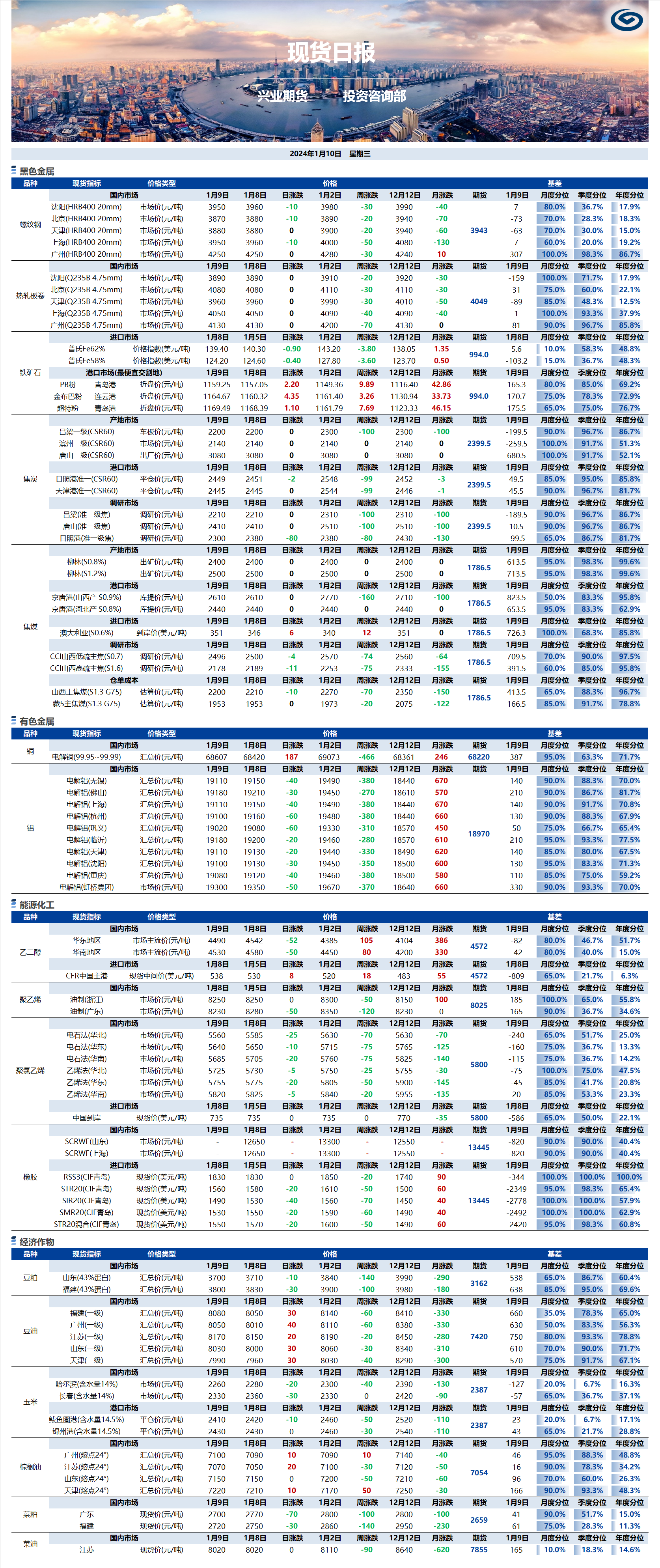 興業(yè)期貨現貨日報-2024.01.10.png