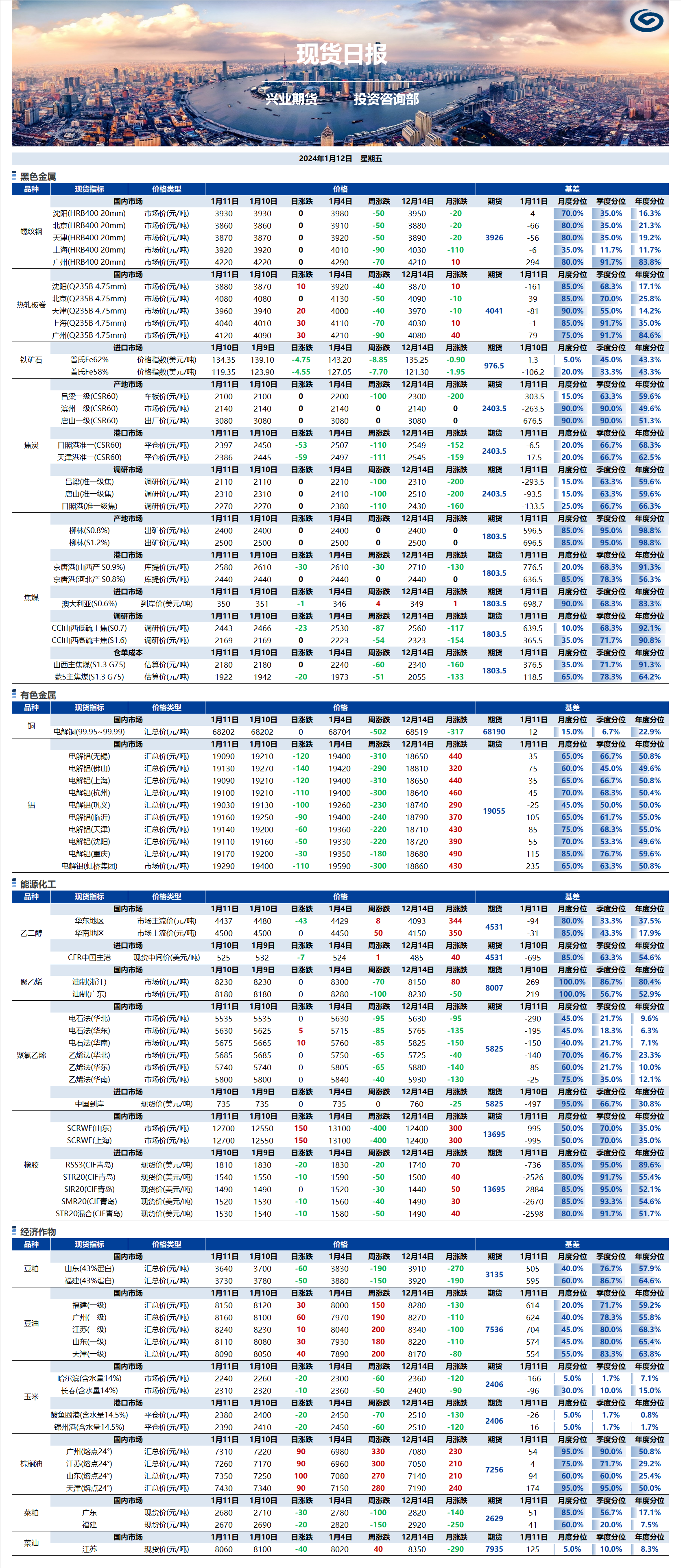 興業(yè)期貨現(xiàn)貨日報-2024.01.12.png