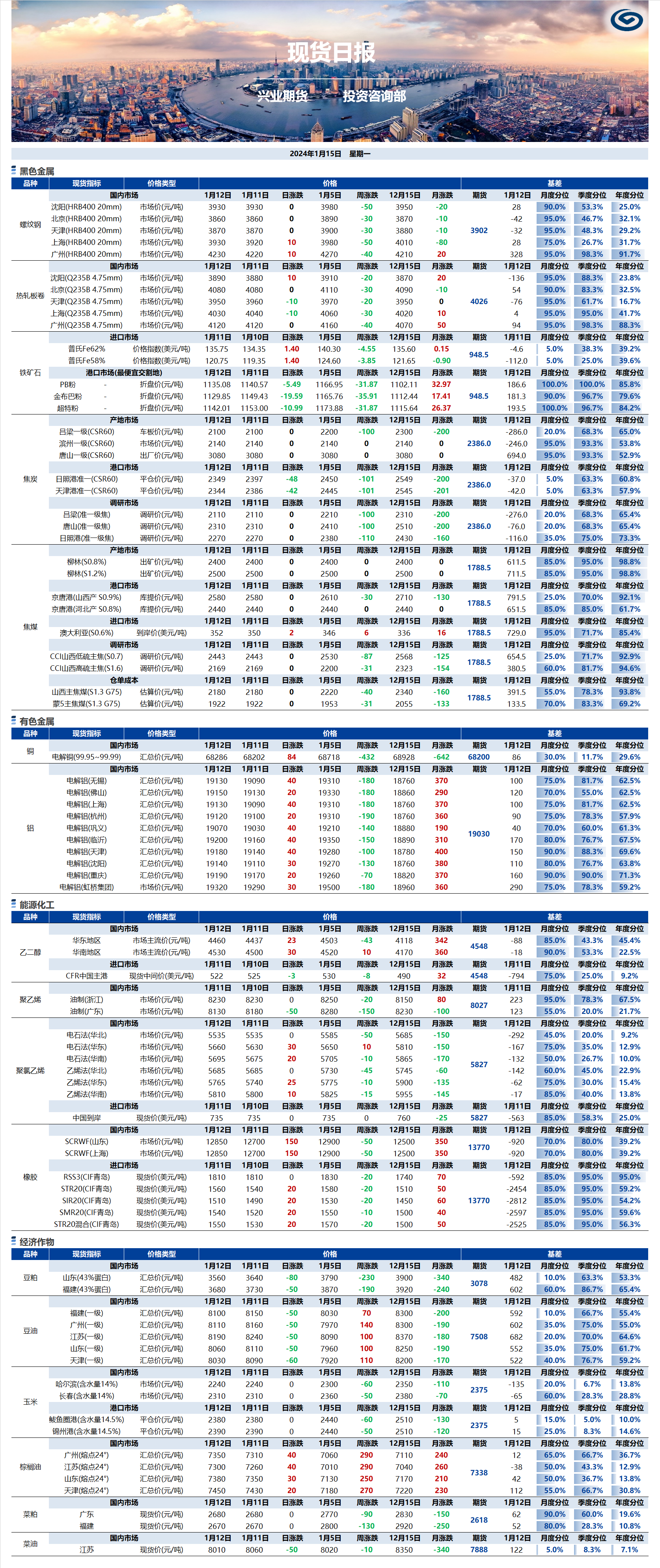 興業(yè)期貨現貨日報-2024.01.15.png