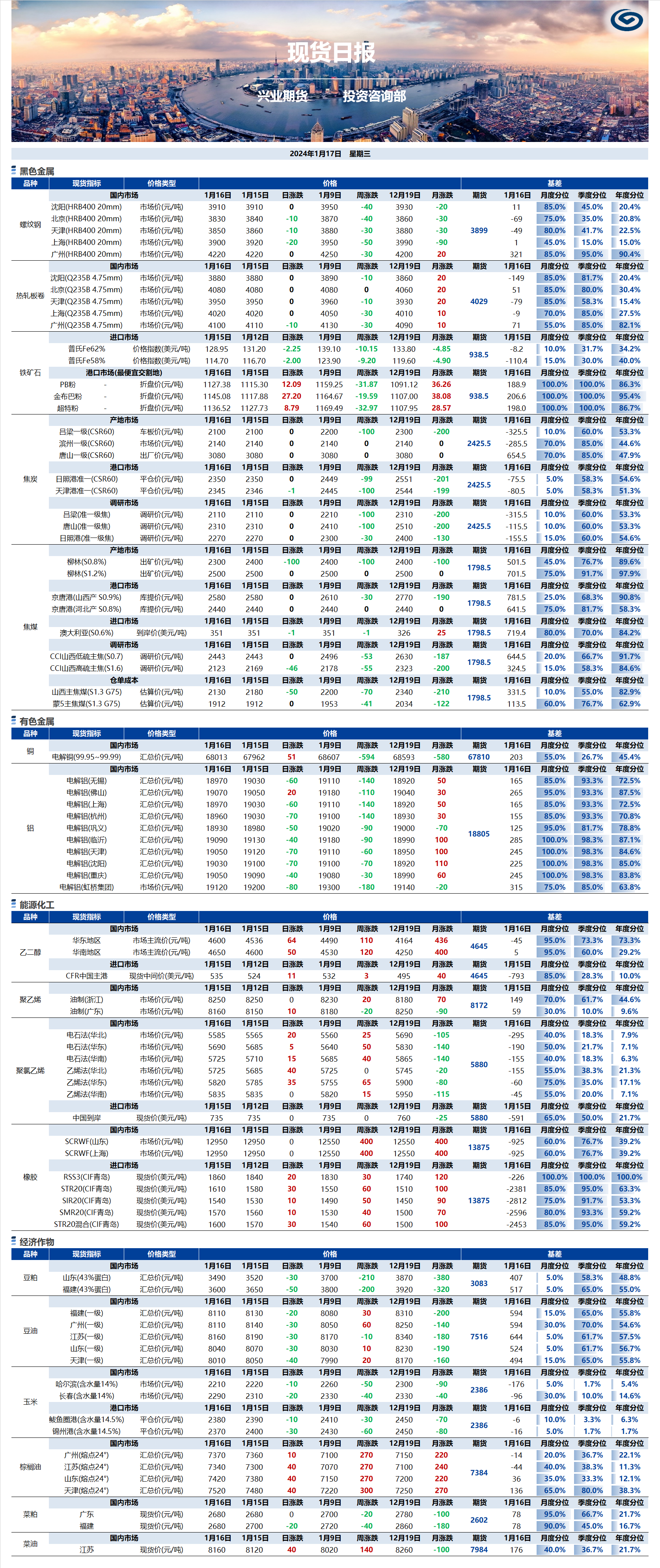 興業(yè)期貨現(xiàn)貨日?qǐng)?bào)-2024.01.17.png