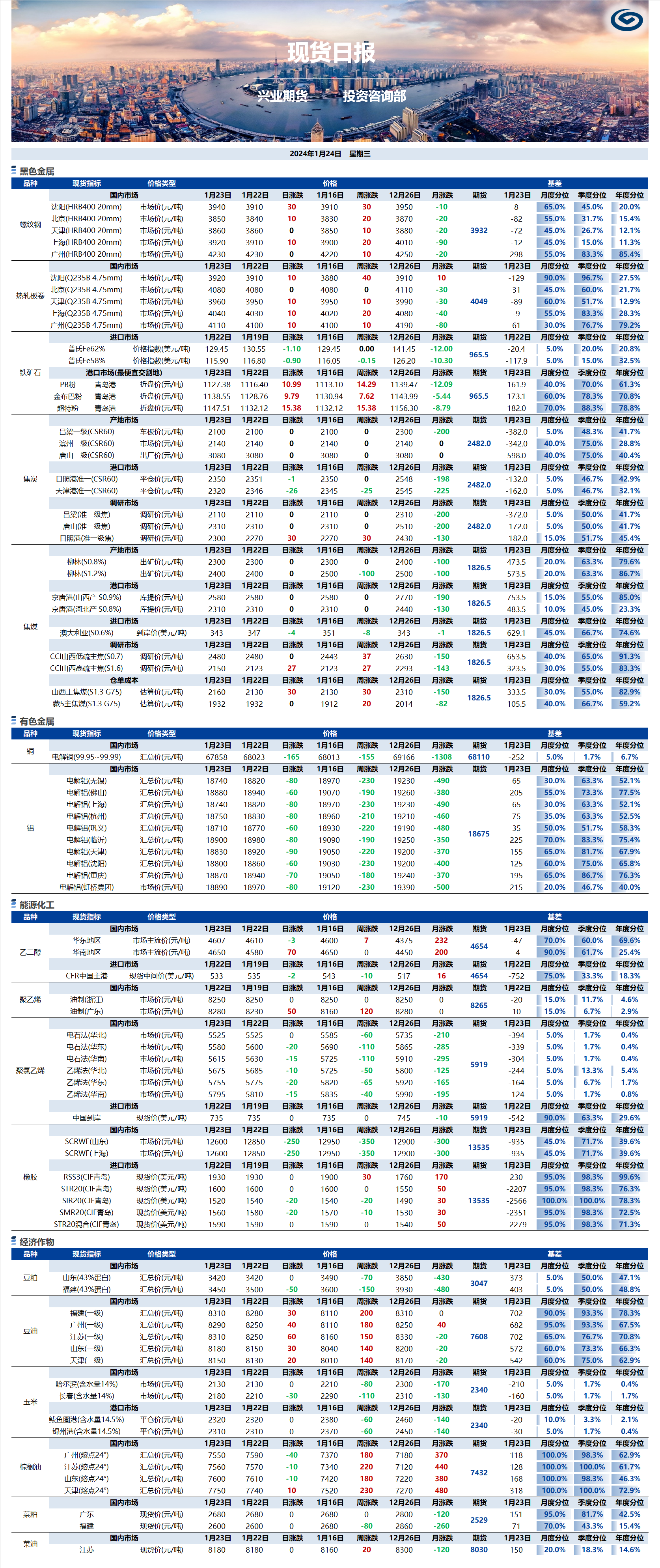 興業(yè)期貨現(xiàn)貨日報-2024.01.24.png