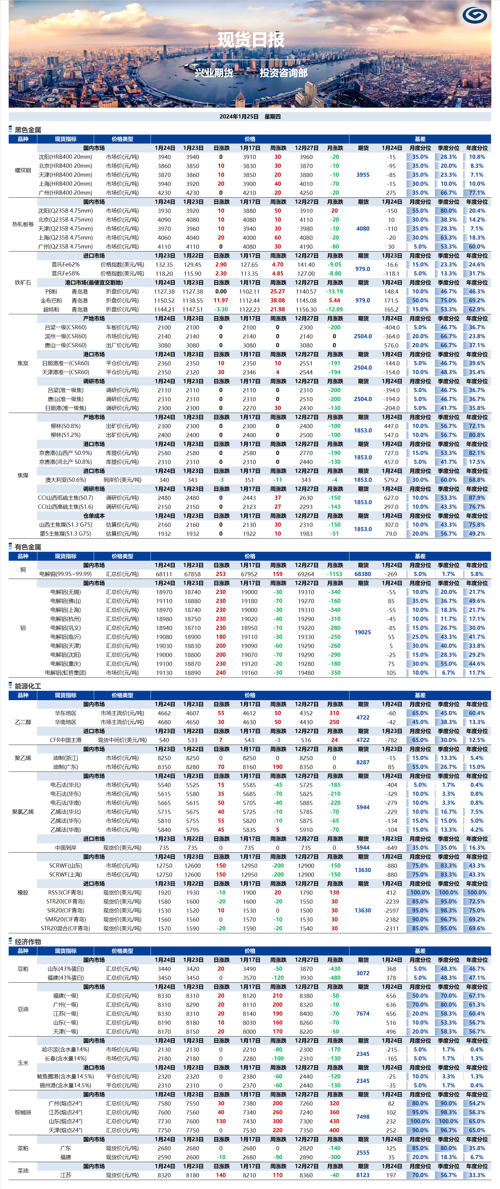 興業(yè)期貨現(xiàn)貨日報(bào)-2024.01.25.png