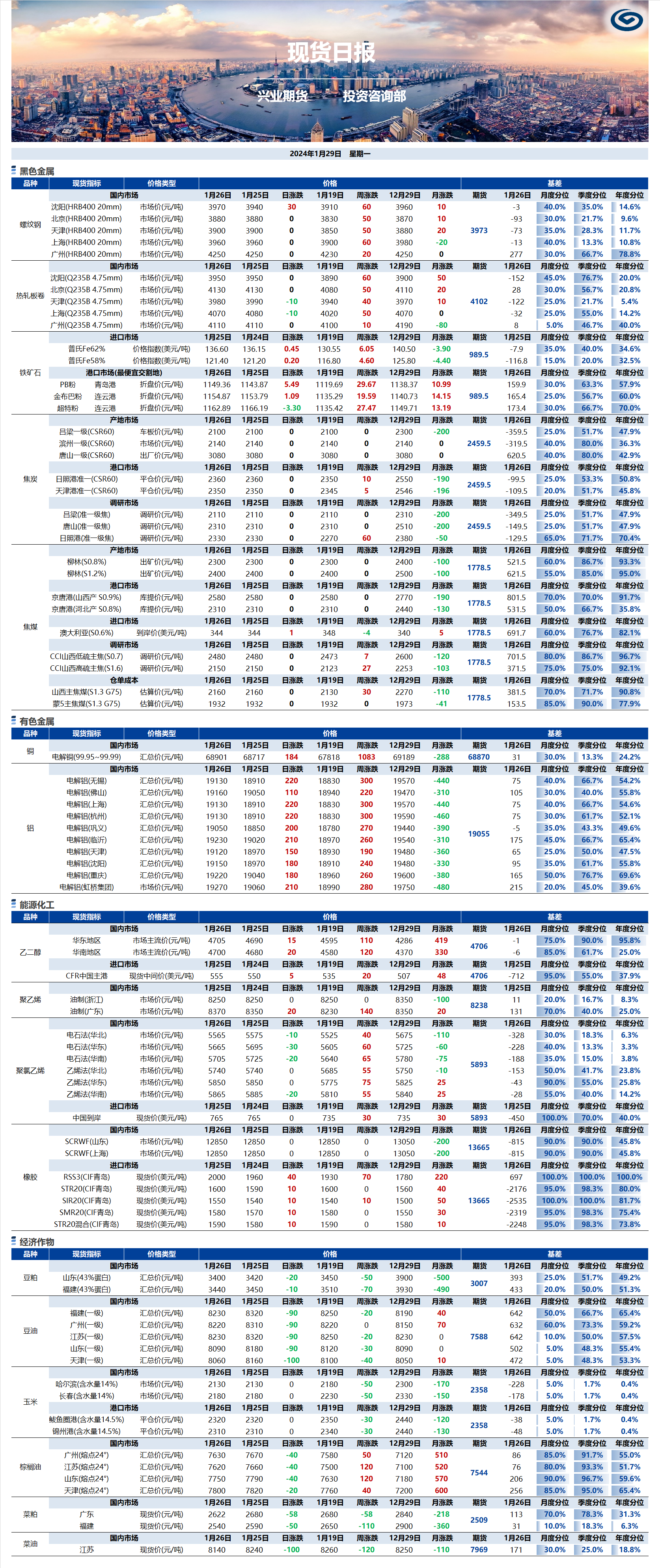 興業(yè)期貨現(xiàn)貨日報(bào)-2024.01.29.png