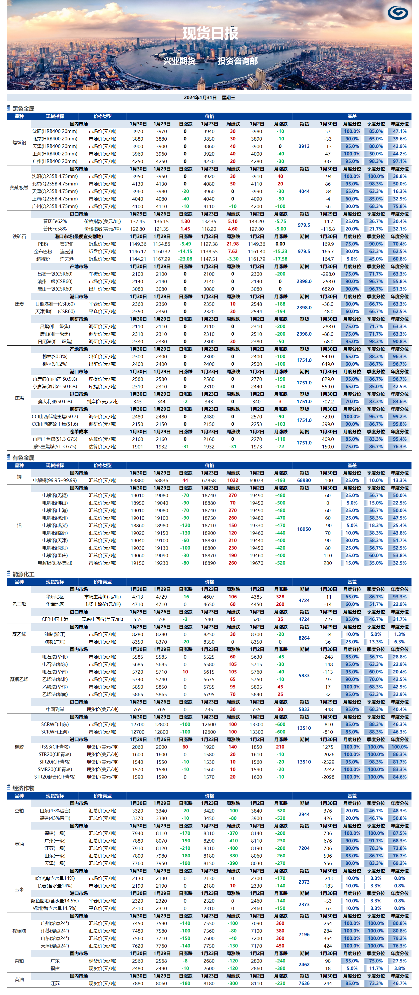 興業(yè)期貨現(xiàn)貨日報-2024.01.31.png