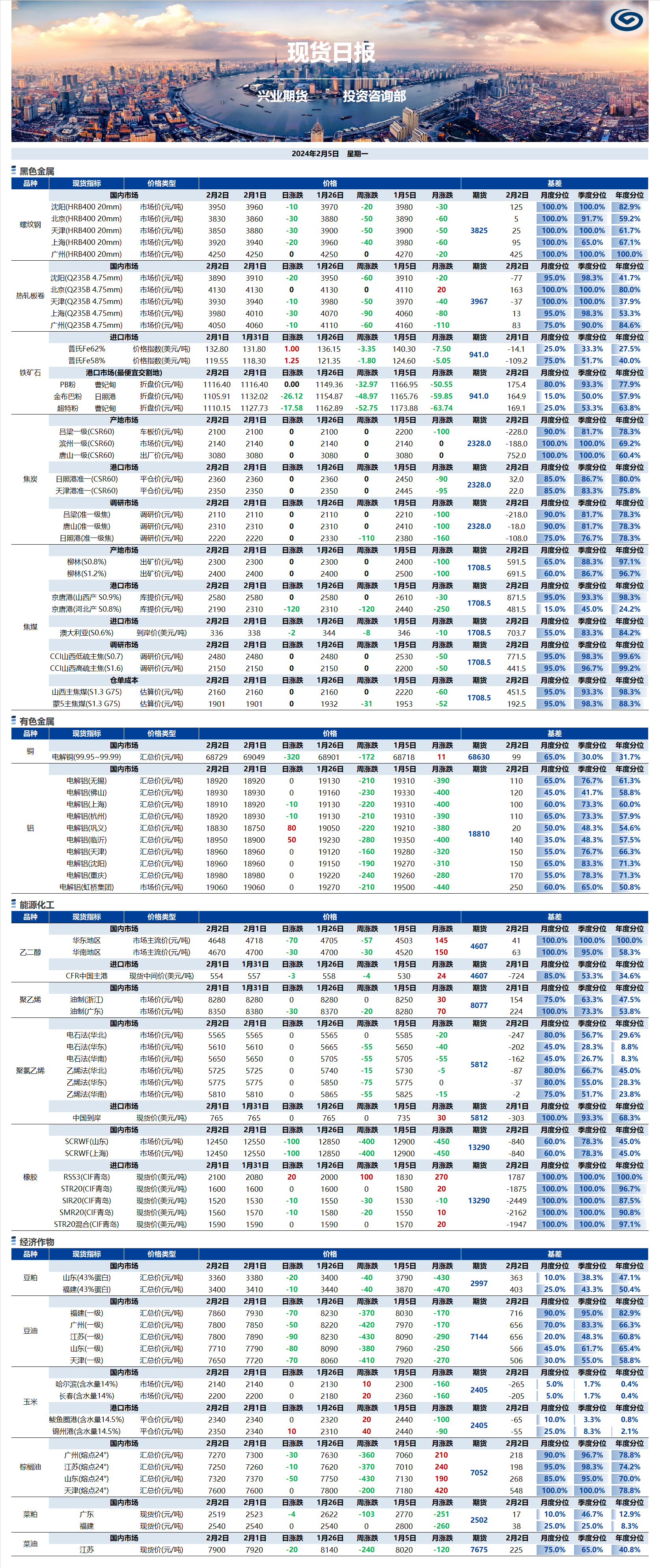 興業(yè)期貨現(xiàn)貨日報(bào)-2024.02.05.png