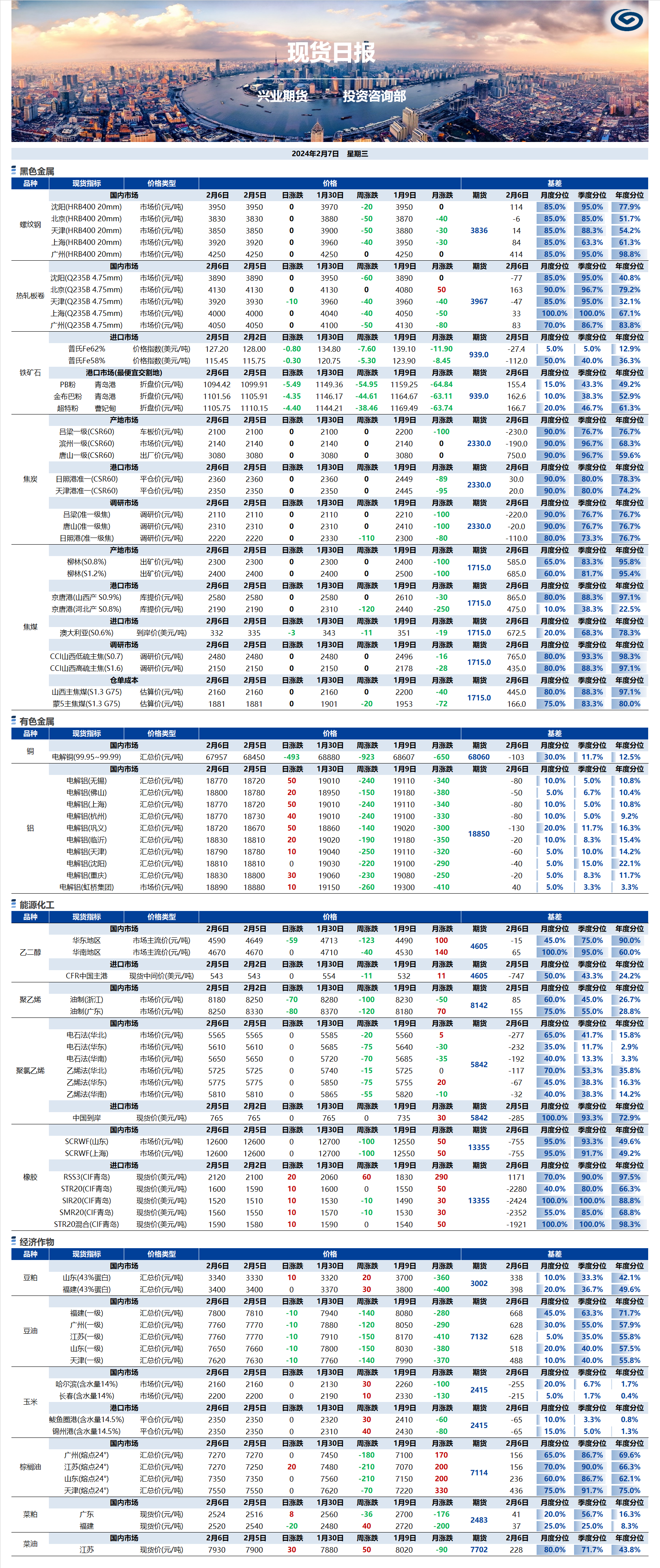 興業(yè)期貨現(xiàn)貨日報-2024.02.07.png