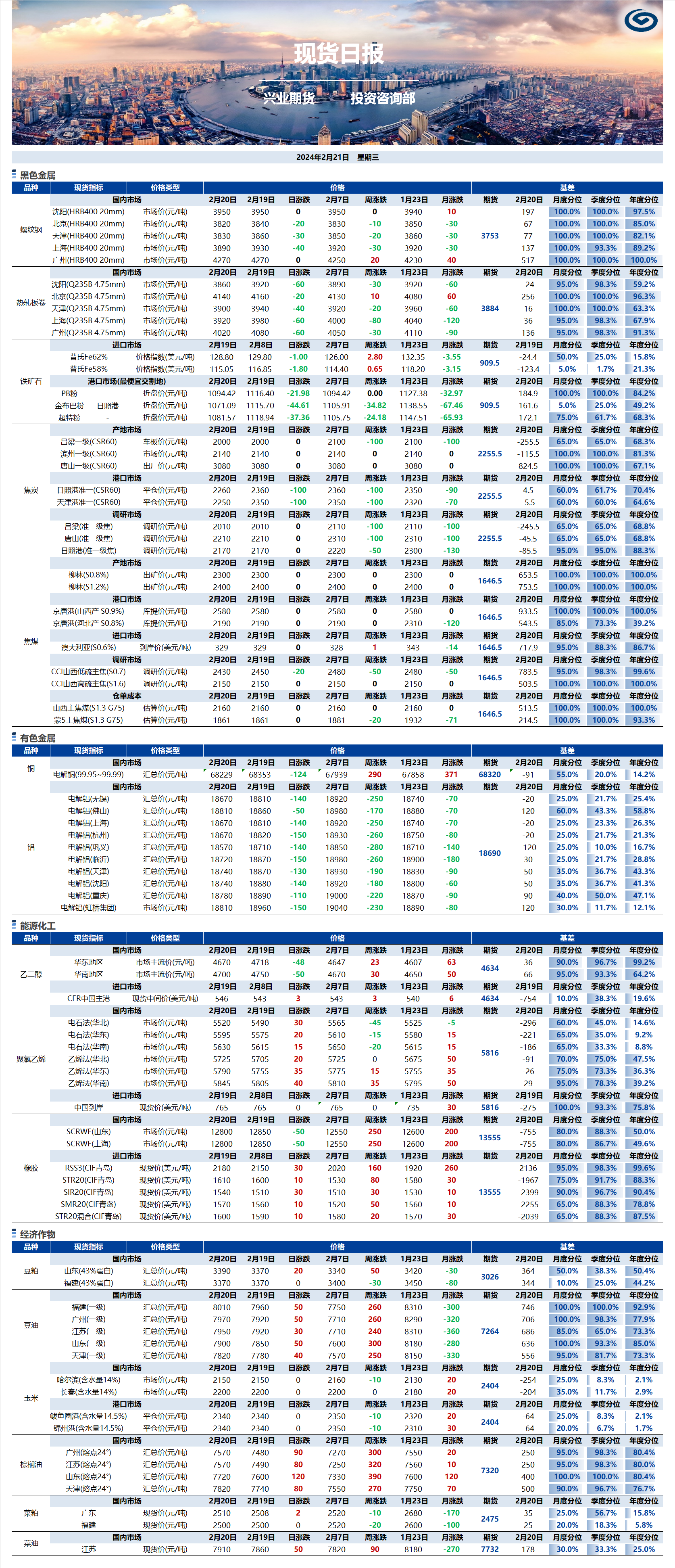 興業(yè)期貨現(xiàn)貨日報(bào)-2024.02.21.png