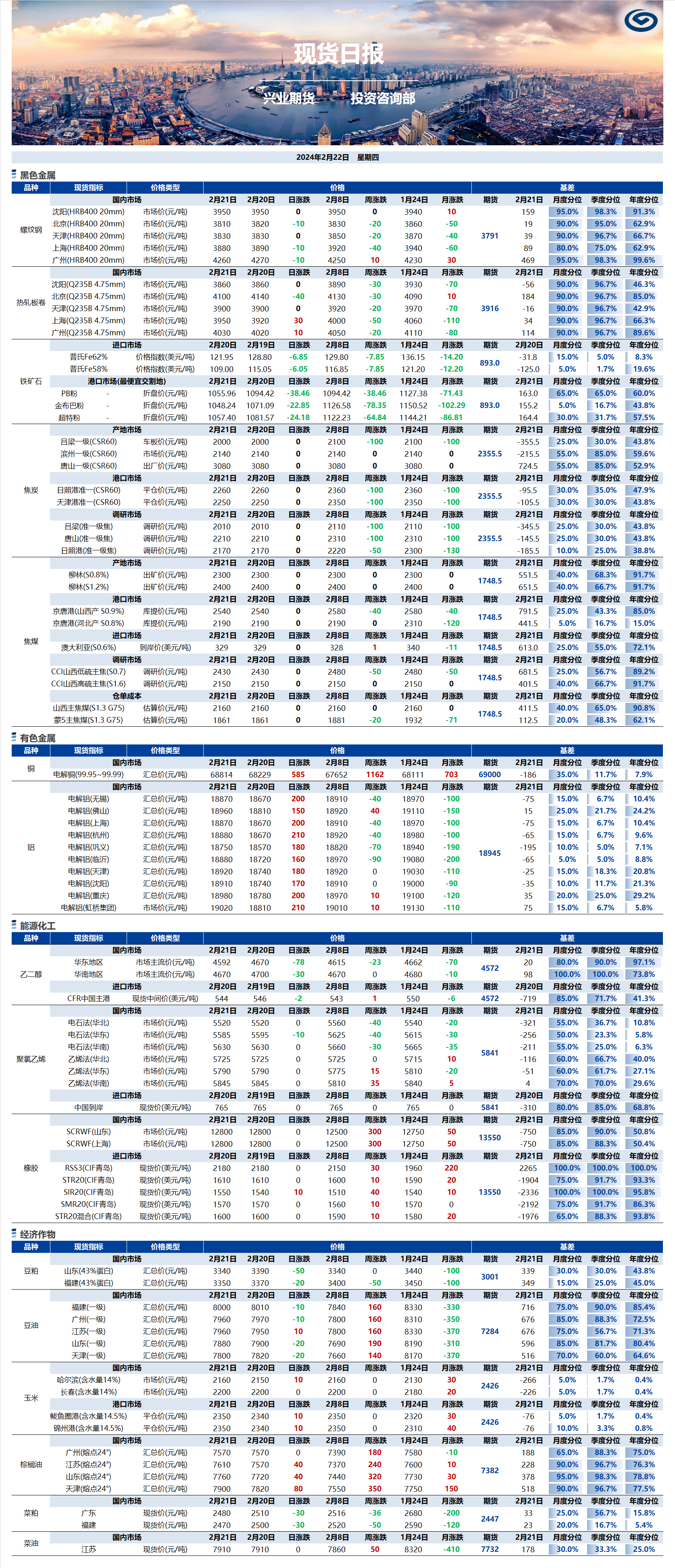 興業(yè)期貨現(xiàn)貨日?qǐng)?bào)-2024.02.22.png