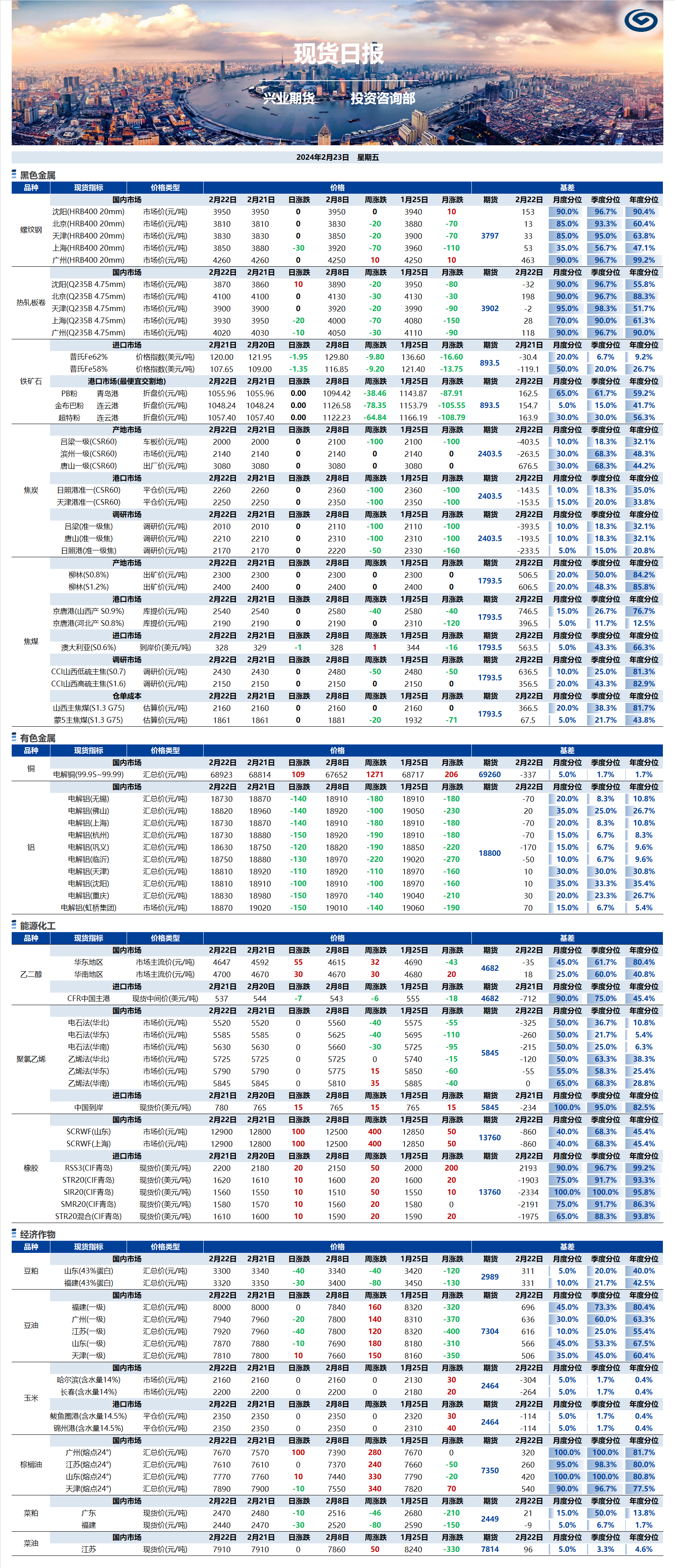 興業(yè)期貨現(xiàn)貨日報-2024.02.23.png