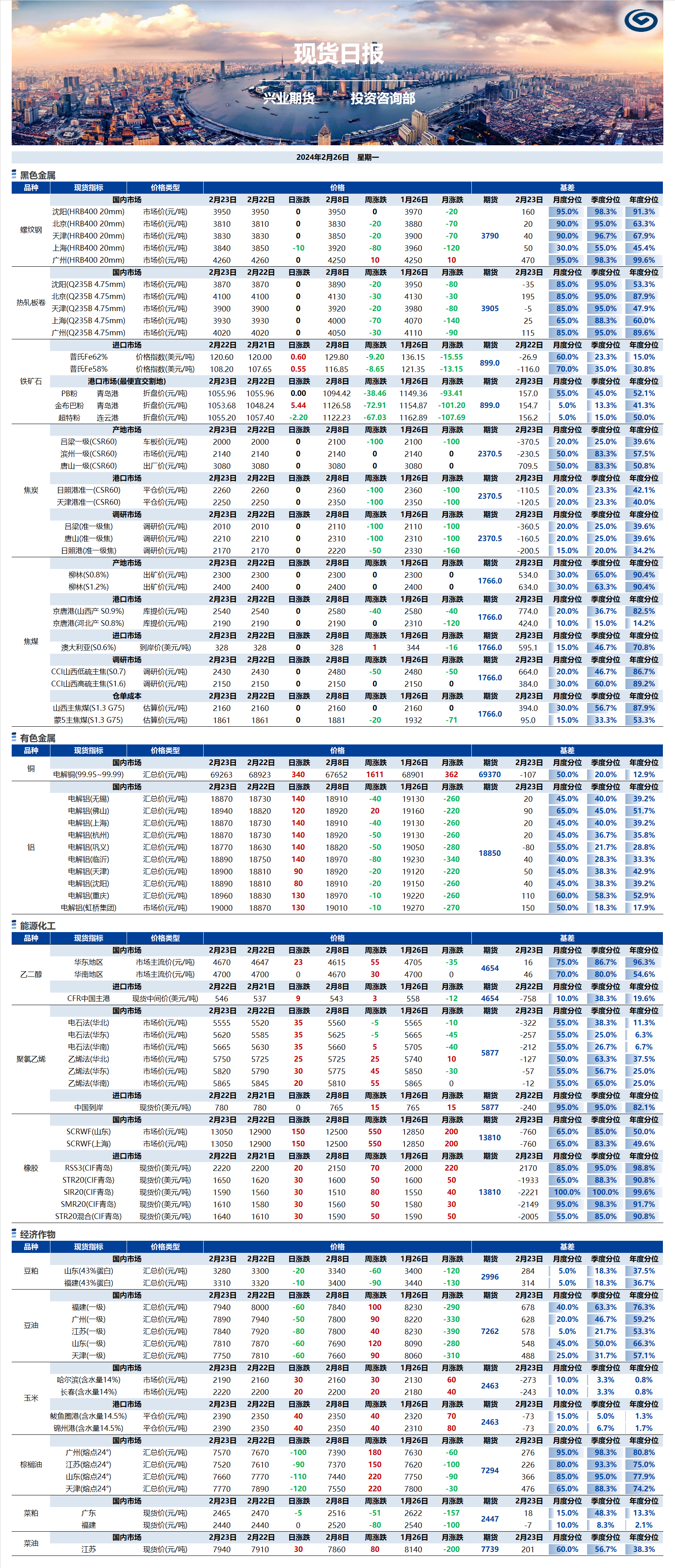 興業(yè)期貨現(xiàn)貨日報-2024.02.26.png