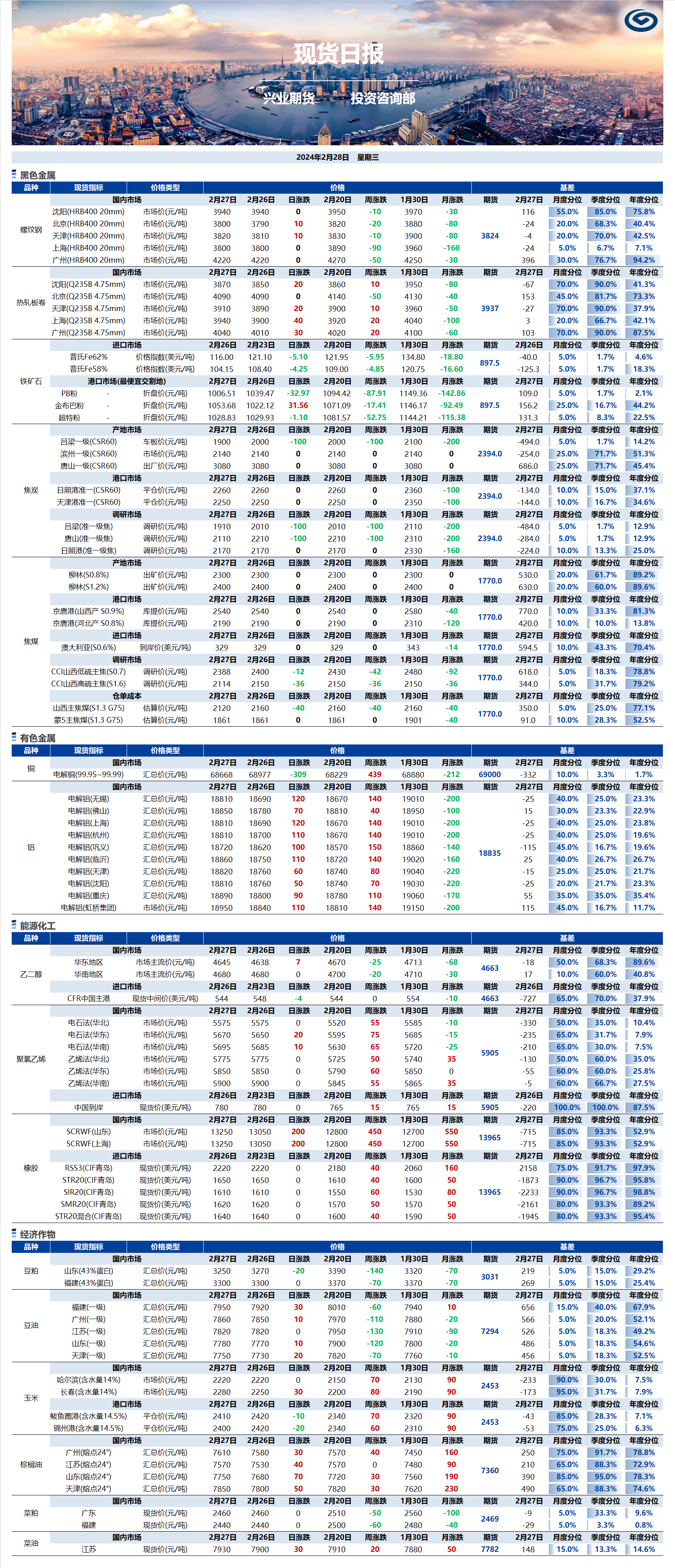 興業(yè)期貨現(xiàn)貨日報(bào)-2024.02.28.png