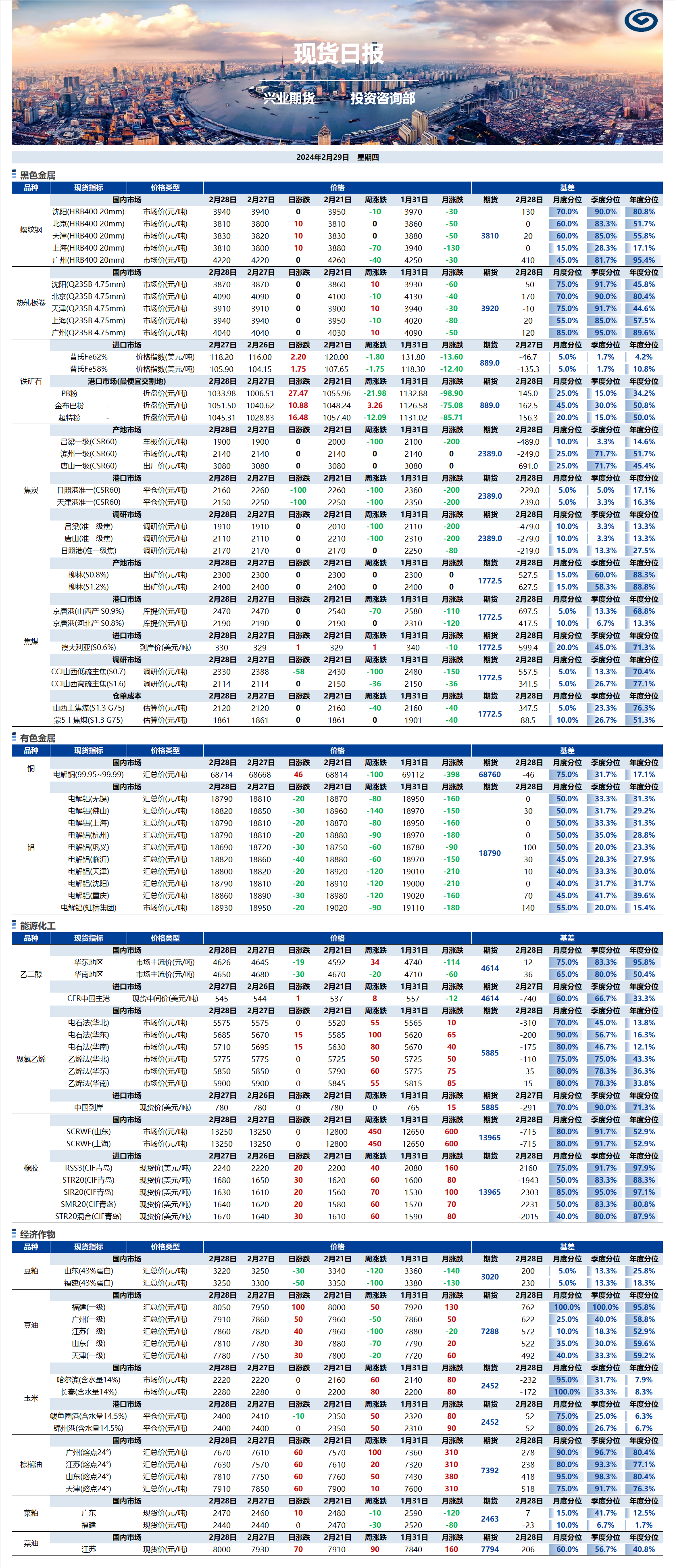 興業(yè)期貨現(xiàn)貨日報-2024.02.29.png