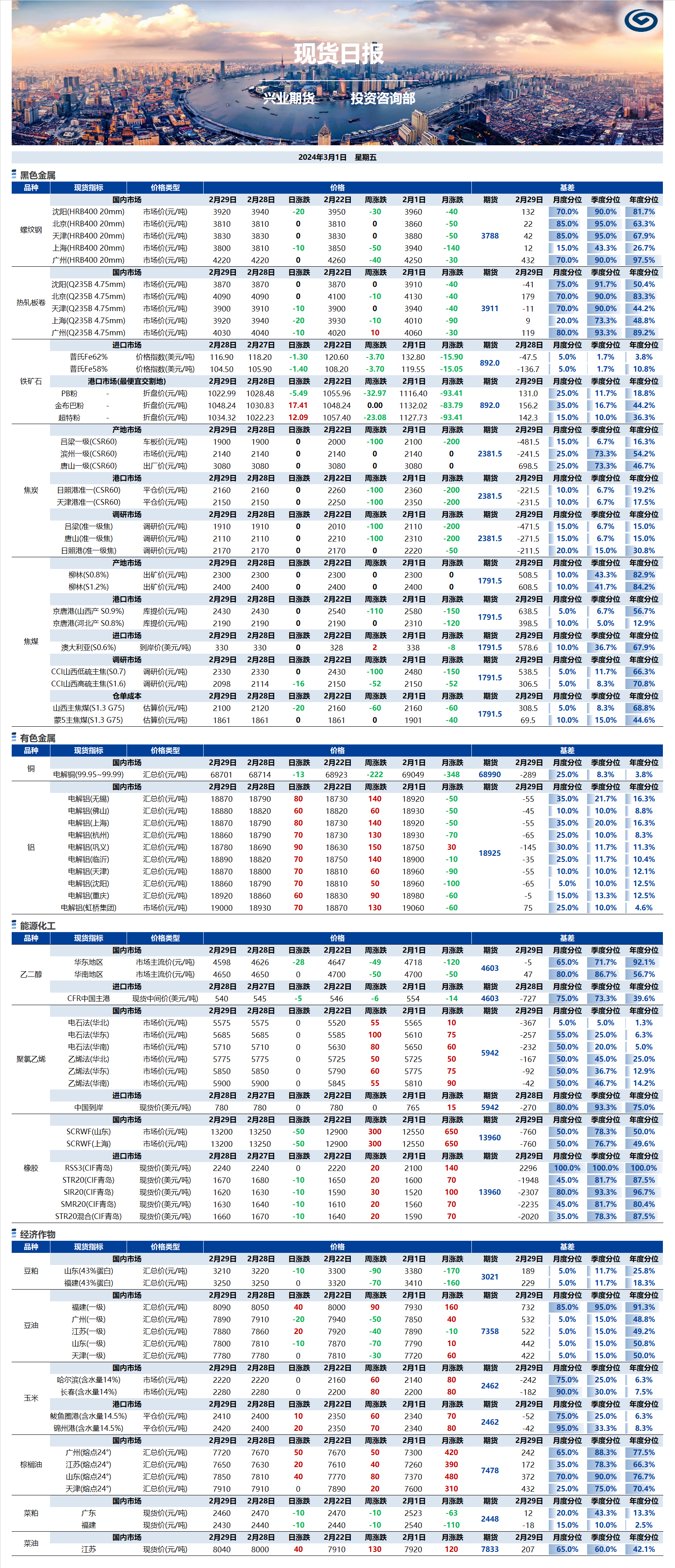 興業(yè)期貨現(xiàn)貨日?qǐng)?bào)-2024.03.01.png