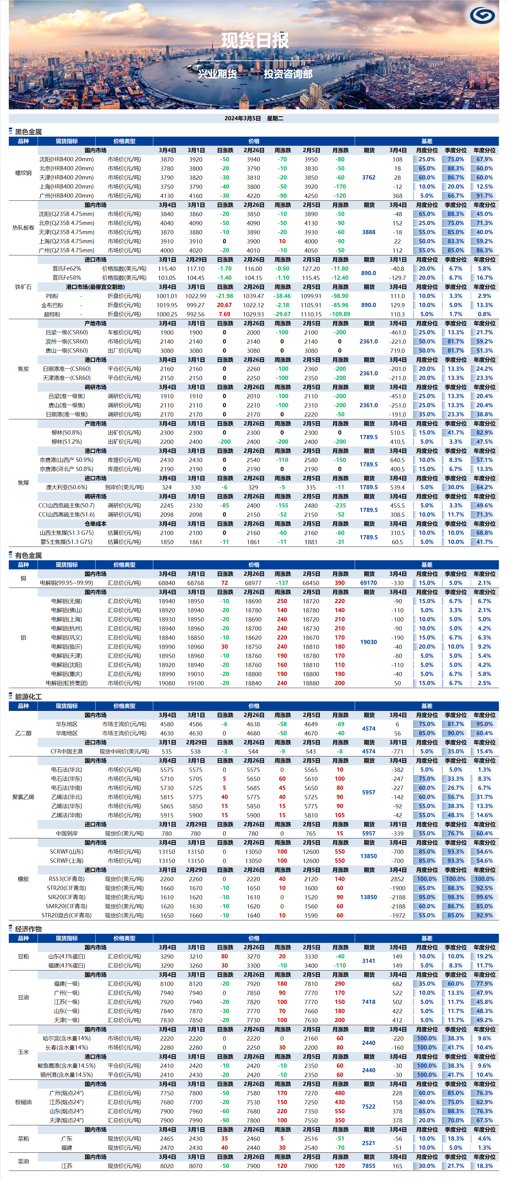 興業(yè)期貨現(xiàn)貨日報-2024.03.05.png