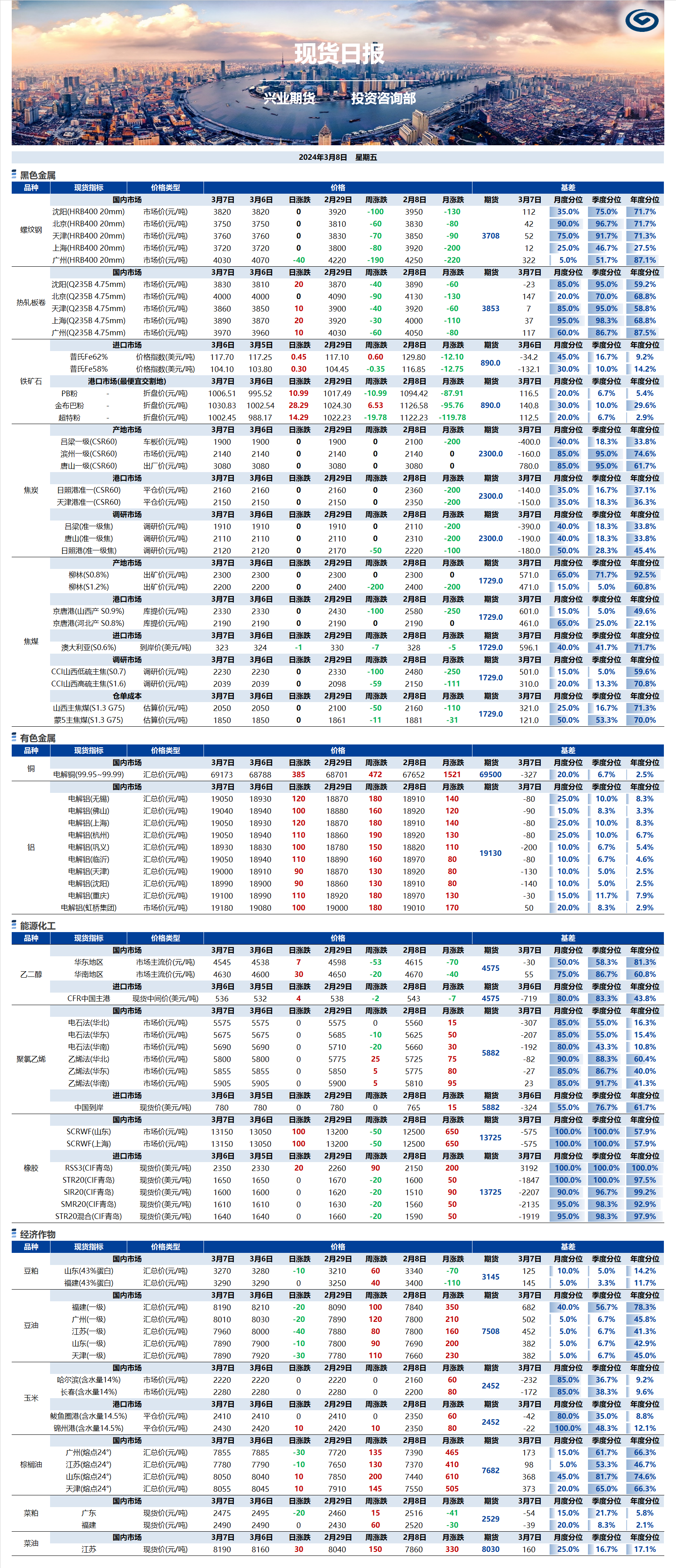 興業(yè)期貨現(xiàn)貨日報(bào)-2024.03.08.png