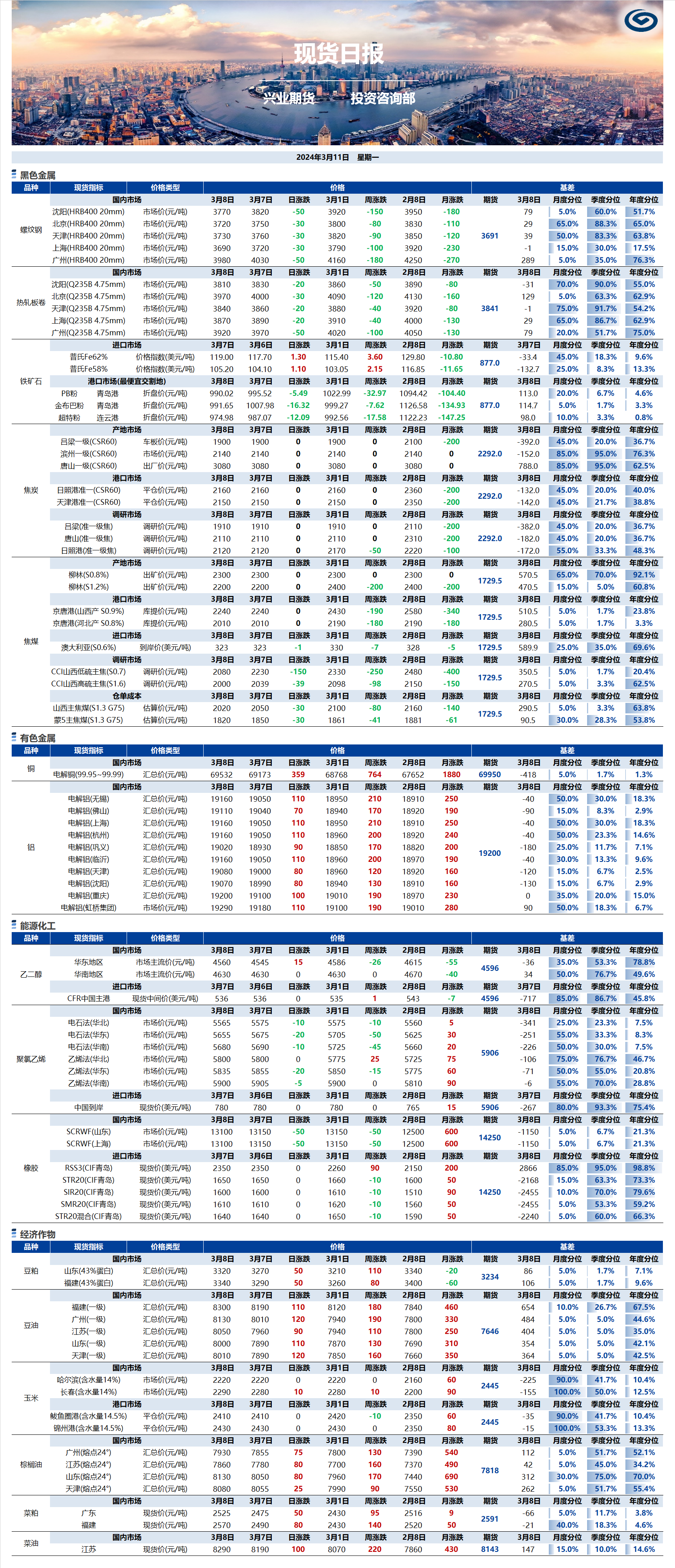 興業(yè)期貨現貨日報-2024.03.11.png