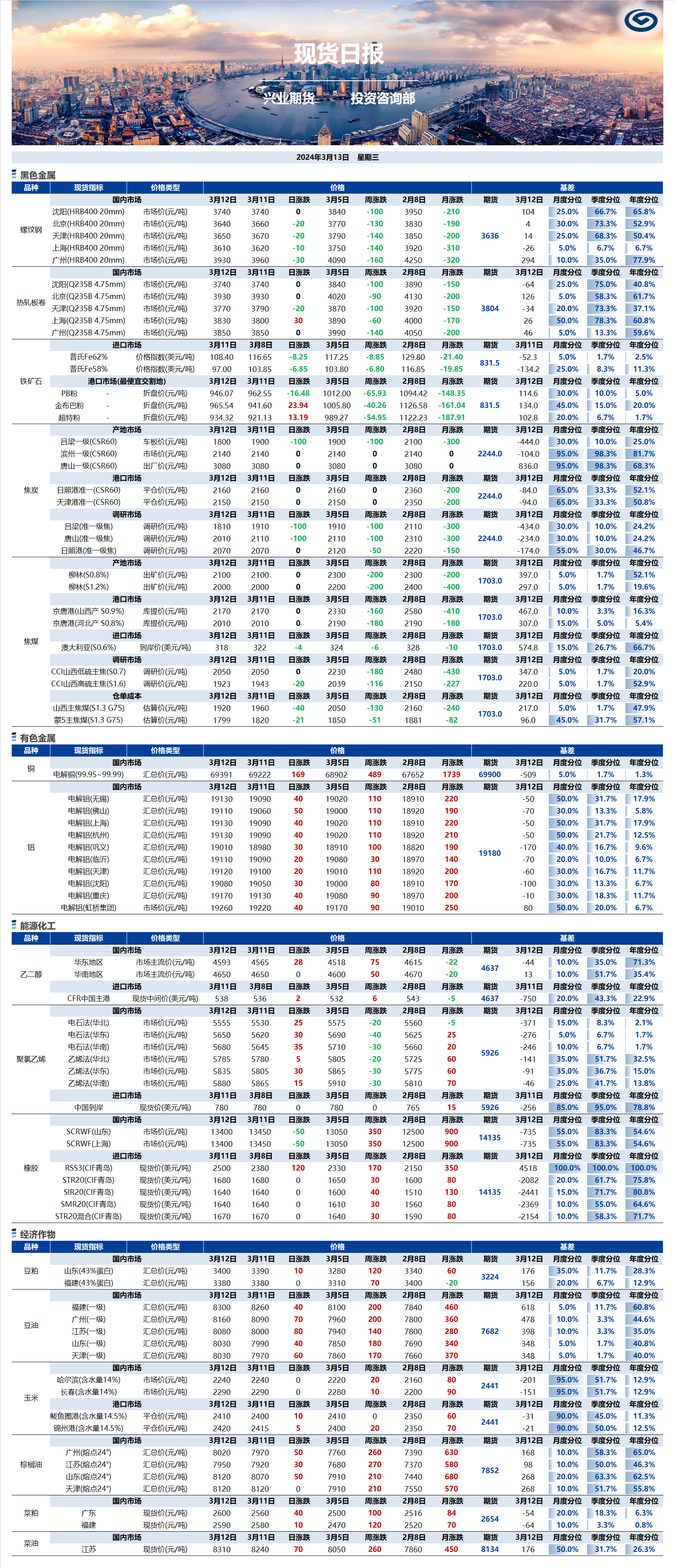 興業(yè)期貨現(xiàn)貨日報(bào)-2024.03.13.png