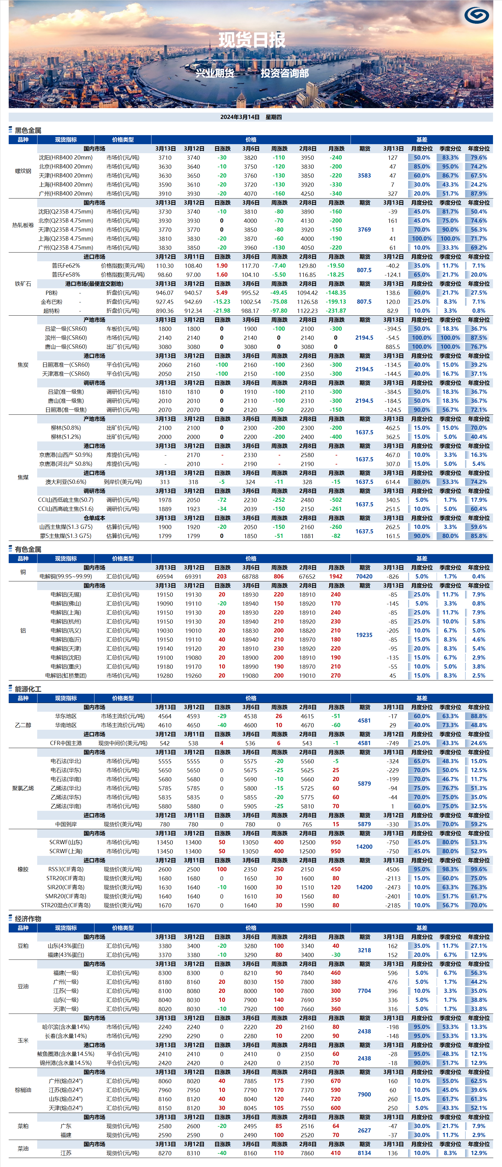 興業(yè)期貨現(xiàn)貨日報(bào)-2024.03.14.png