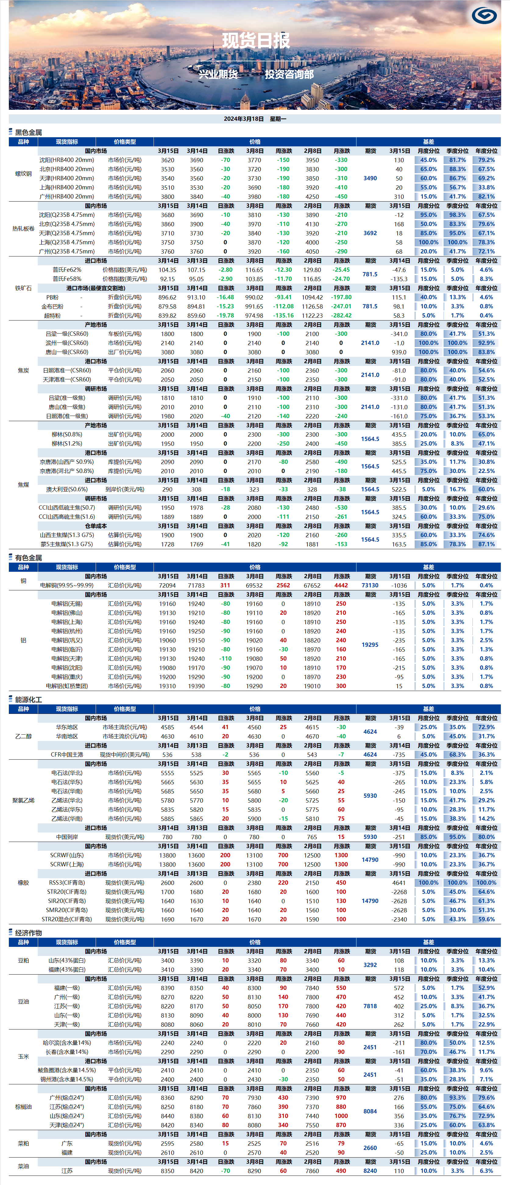 興業(yè)期貨現貨日報-2024.03.18.png