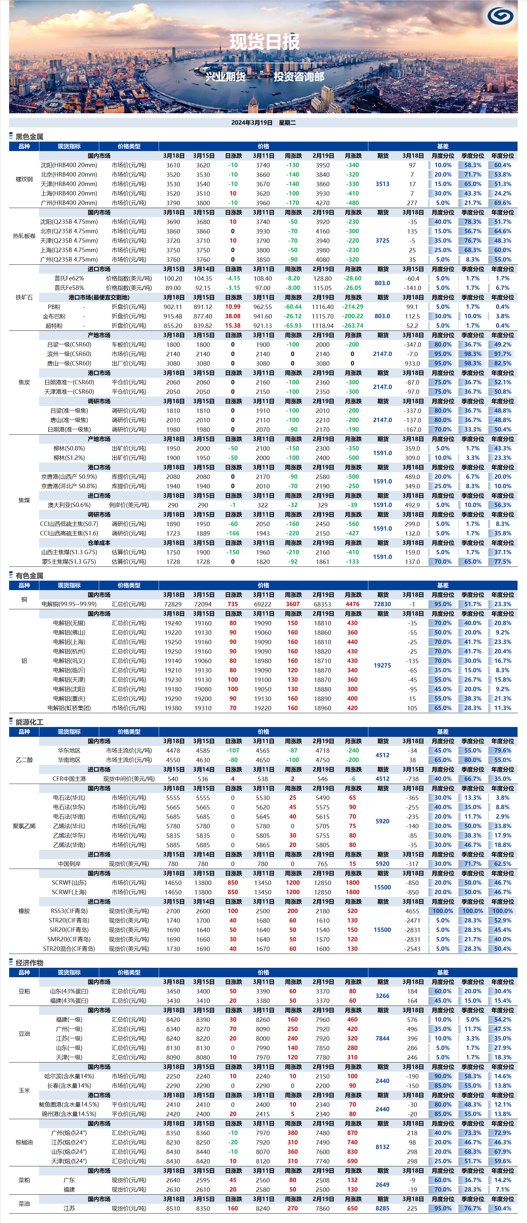 興業(yè)期貨現(xiàn)貨日?qǐng)?bào)-2024.03.19.png