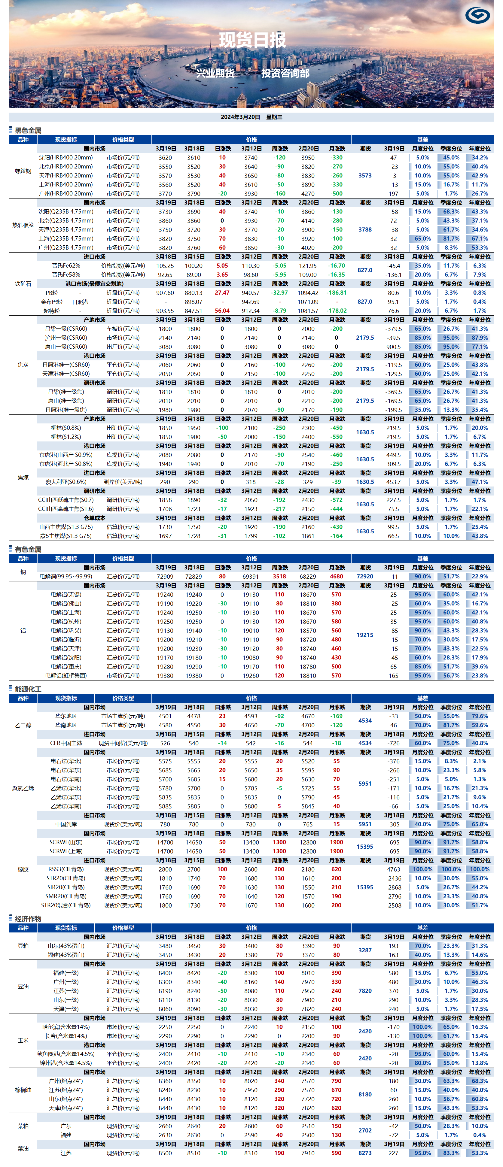 興業(yè)期貨現(xiàn)貨日報-2024.03.20.png