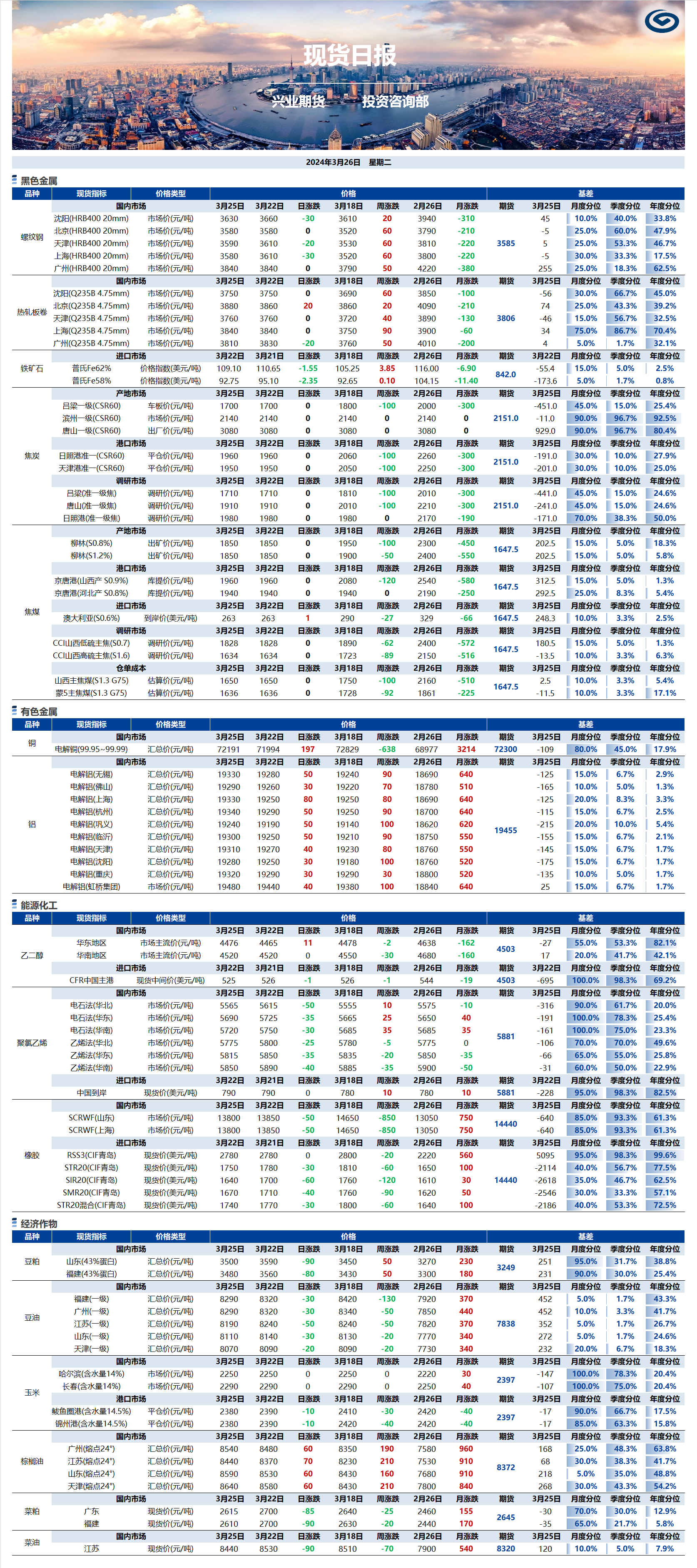 興業(yè)期貨現(xiàn)貨日報-2024.03.26.png