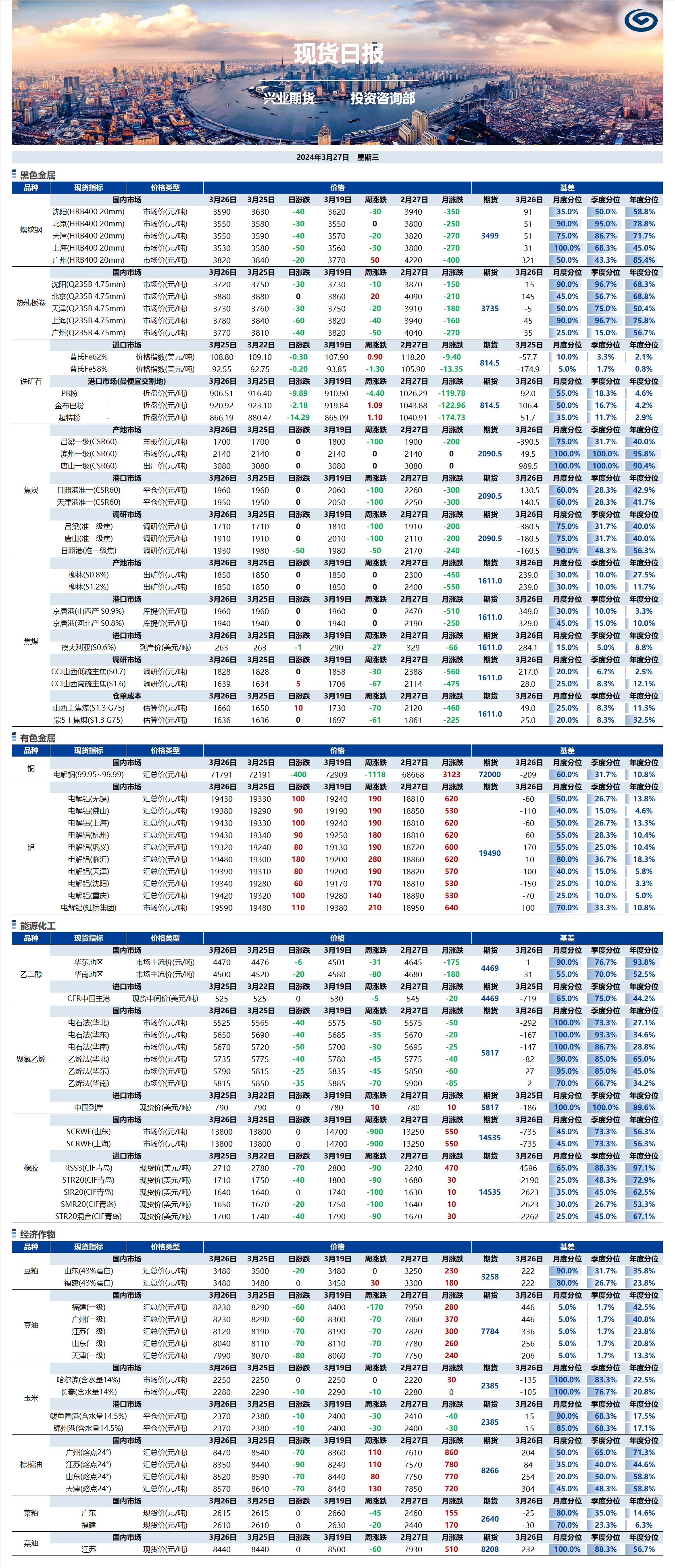 興業(yè)期貨現(xiàn)貨日?qǐng)?bào)-2024.03.27.png