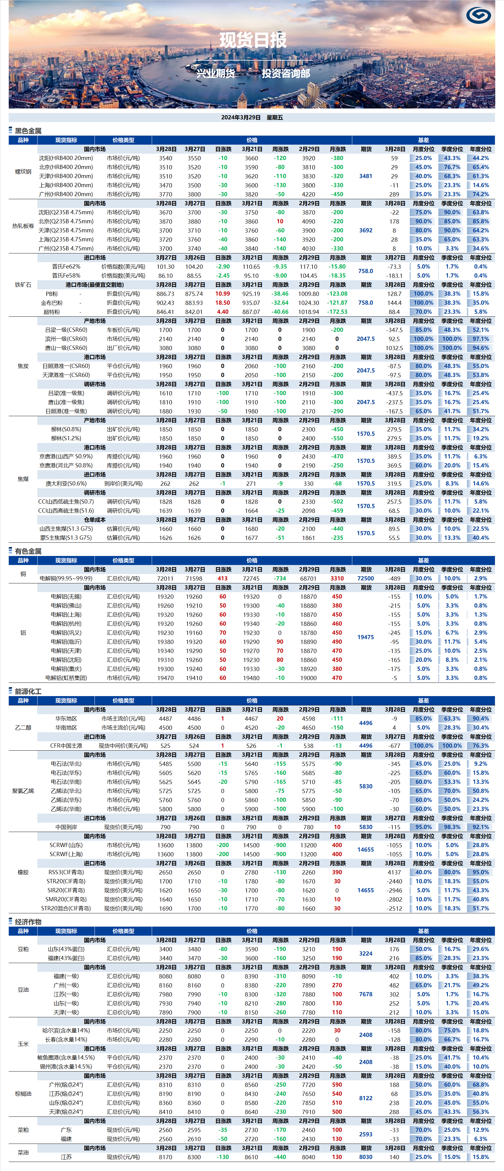 興業(yè)期貨現(xiàn)貨日?qǐng)?bào)-2024.03.29.png