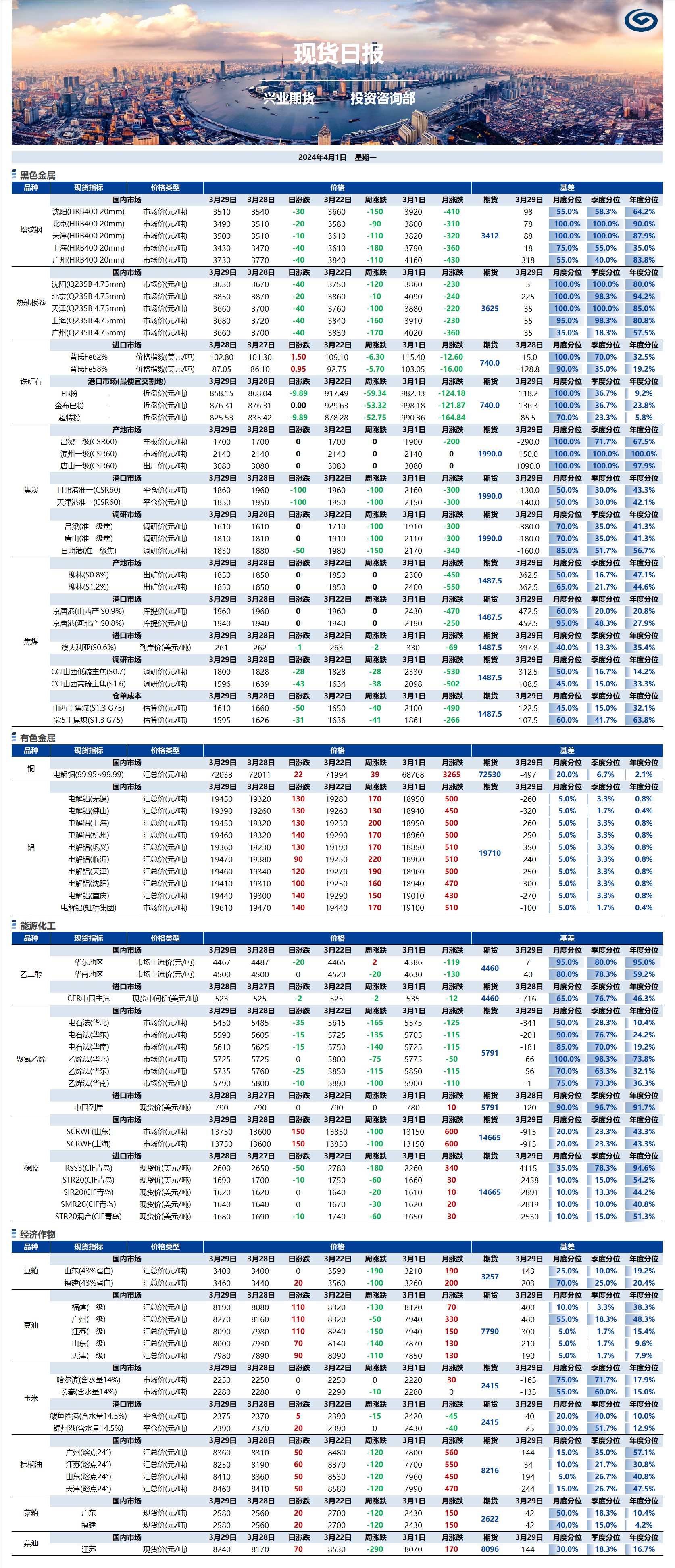 興業(yè)期貨現(xiàn)貨日?qǐng)?bào)-2024.04.01.png