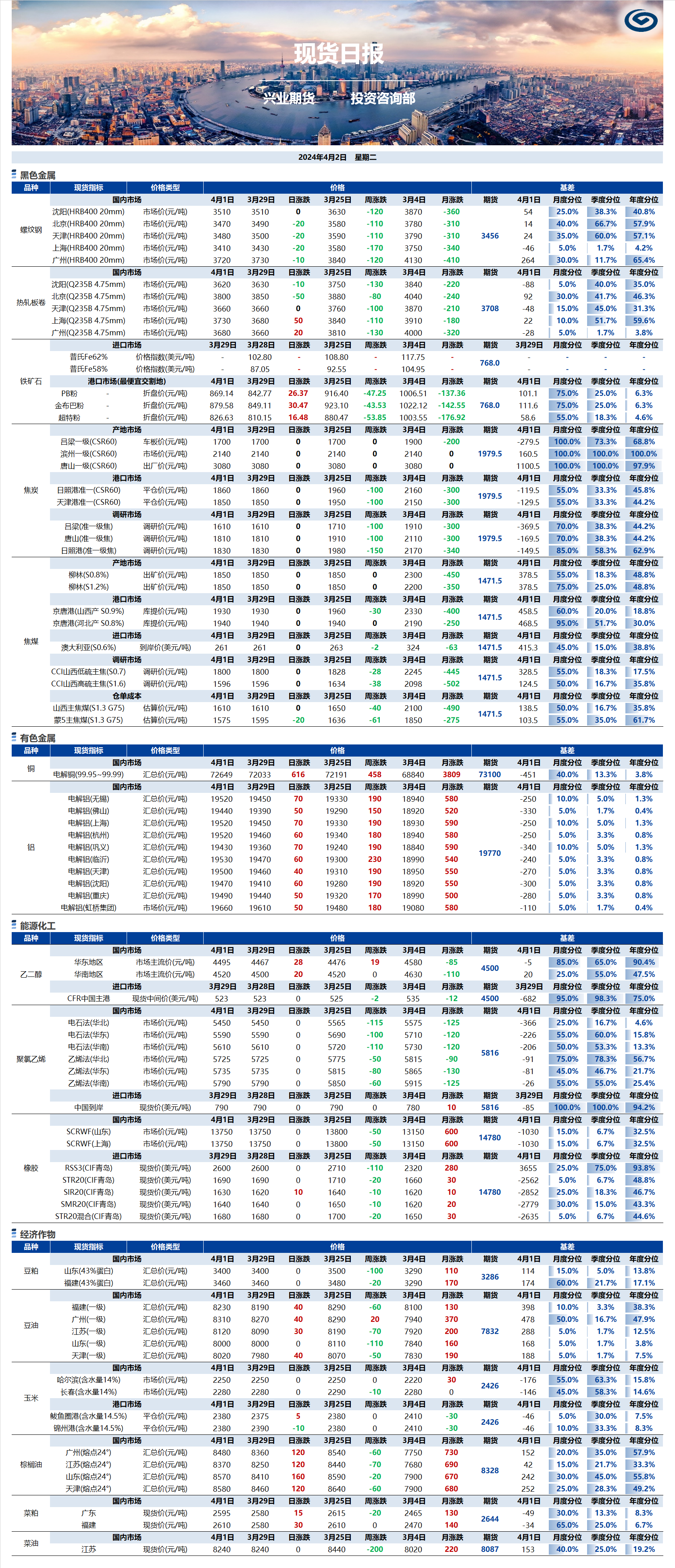 興業(yè)期貨現(xiàn)貨日?qǐng)?bào)-2024.04.02.png