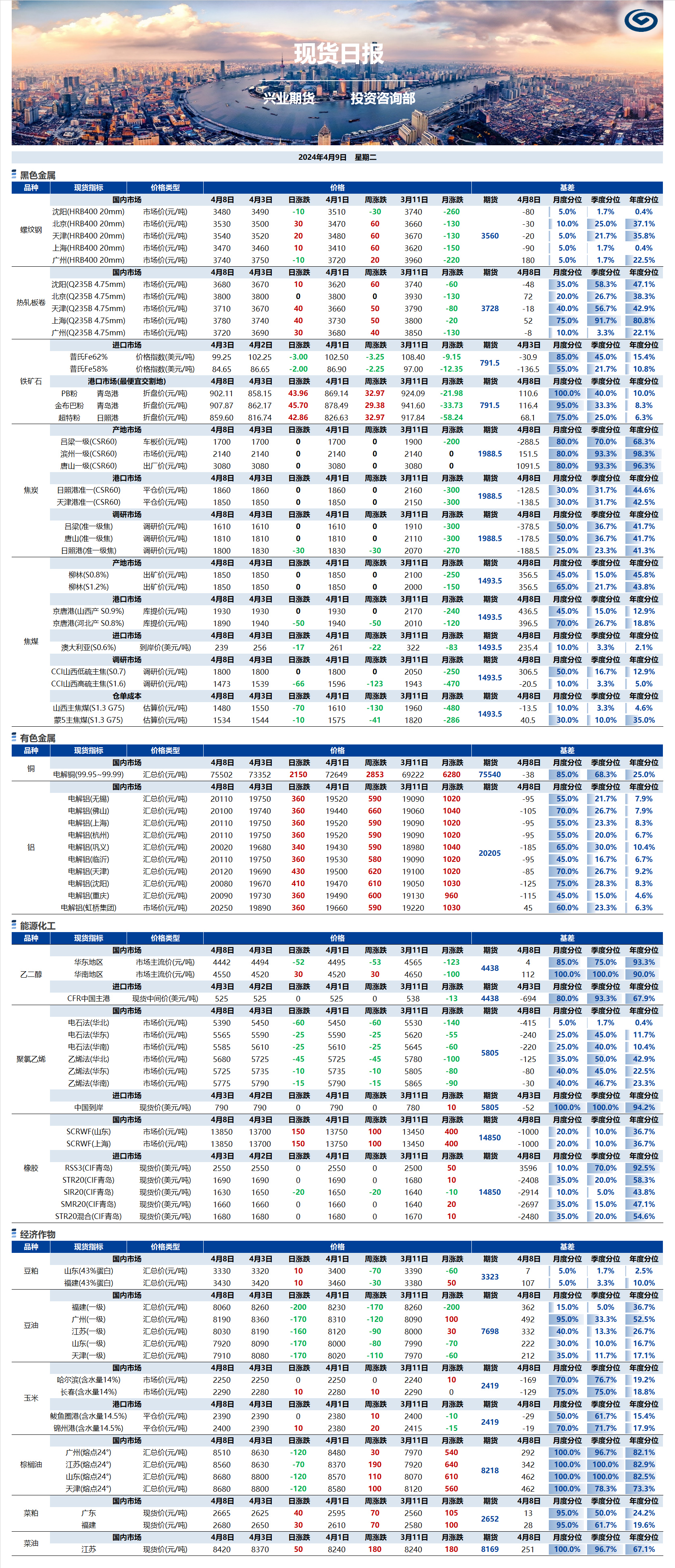 興業(yè)期貨現(xiàn)貨日報-2024.04.09.png