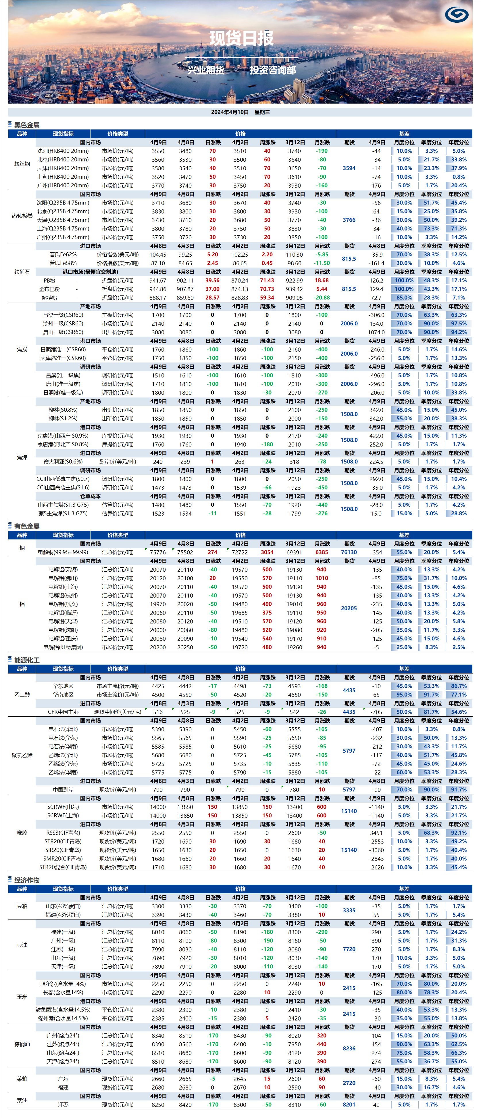 興業(yè)期貨現(xiàn)貨日?qǐng)?bào)-2024.04.10.png