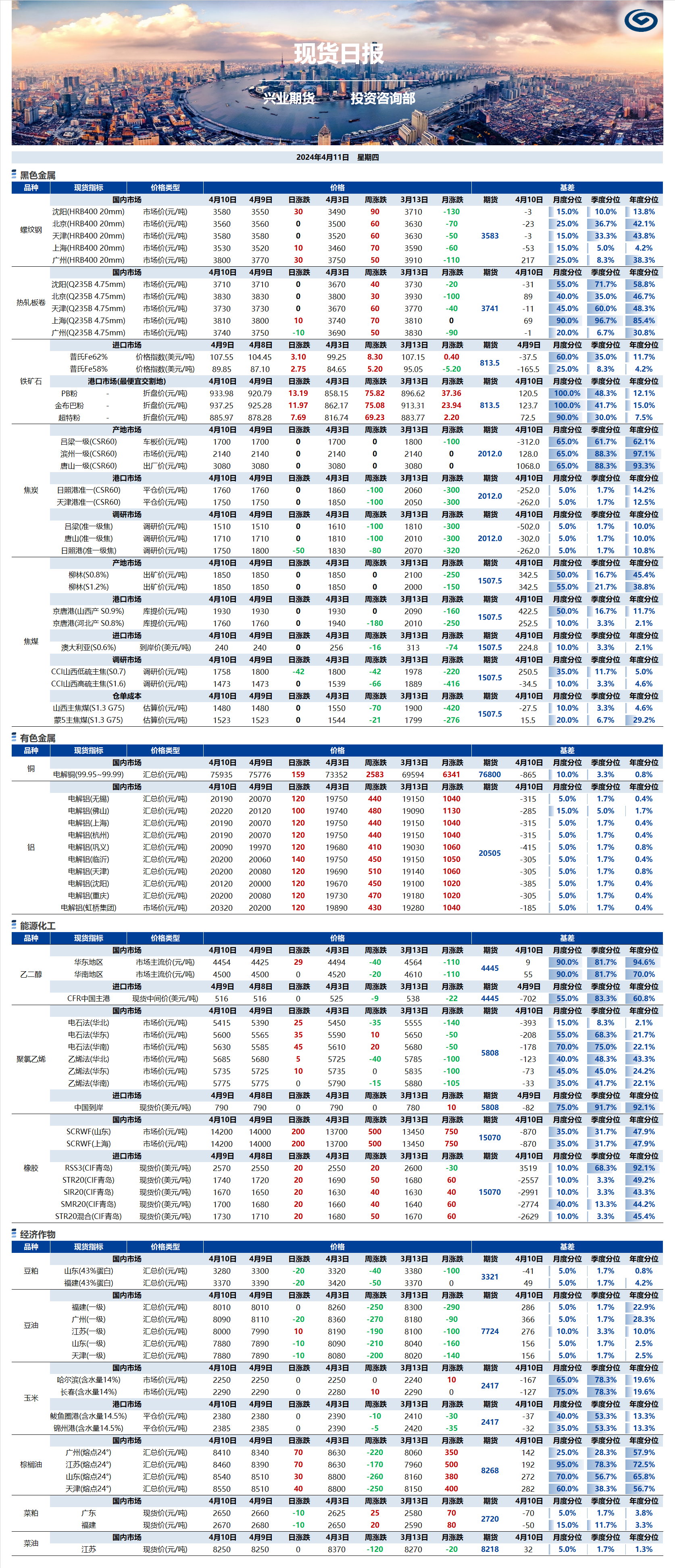 興業(yè)期貨現(xiàn)貨日報-2024.04.11.png