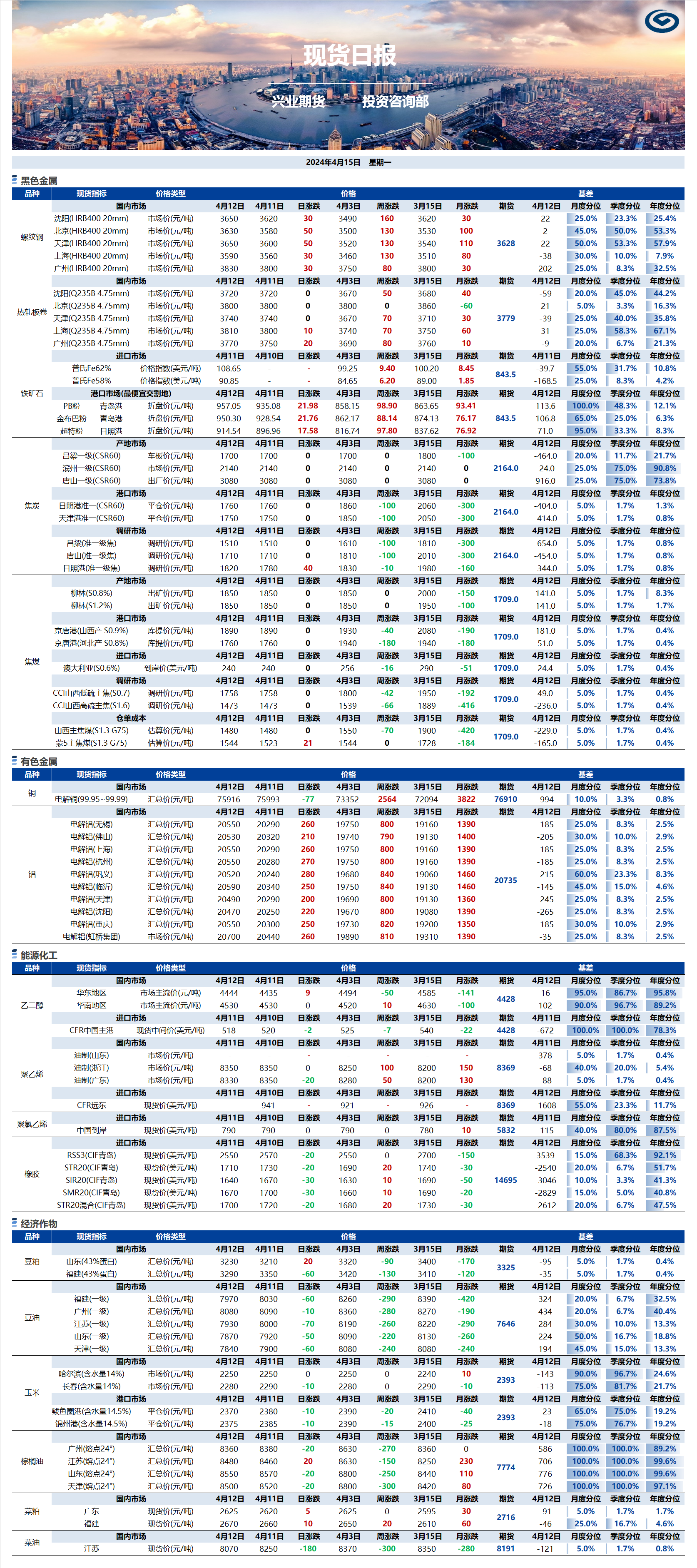 興業(yè)期貨現(xiàn)貨日報-2024.04.15.png