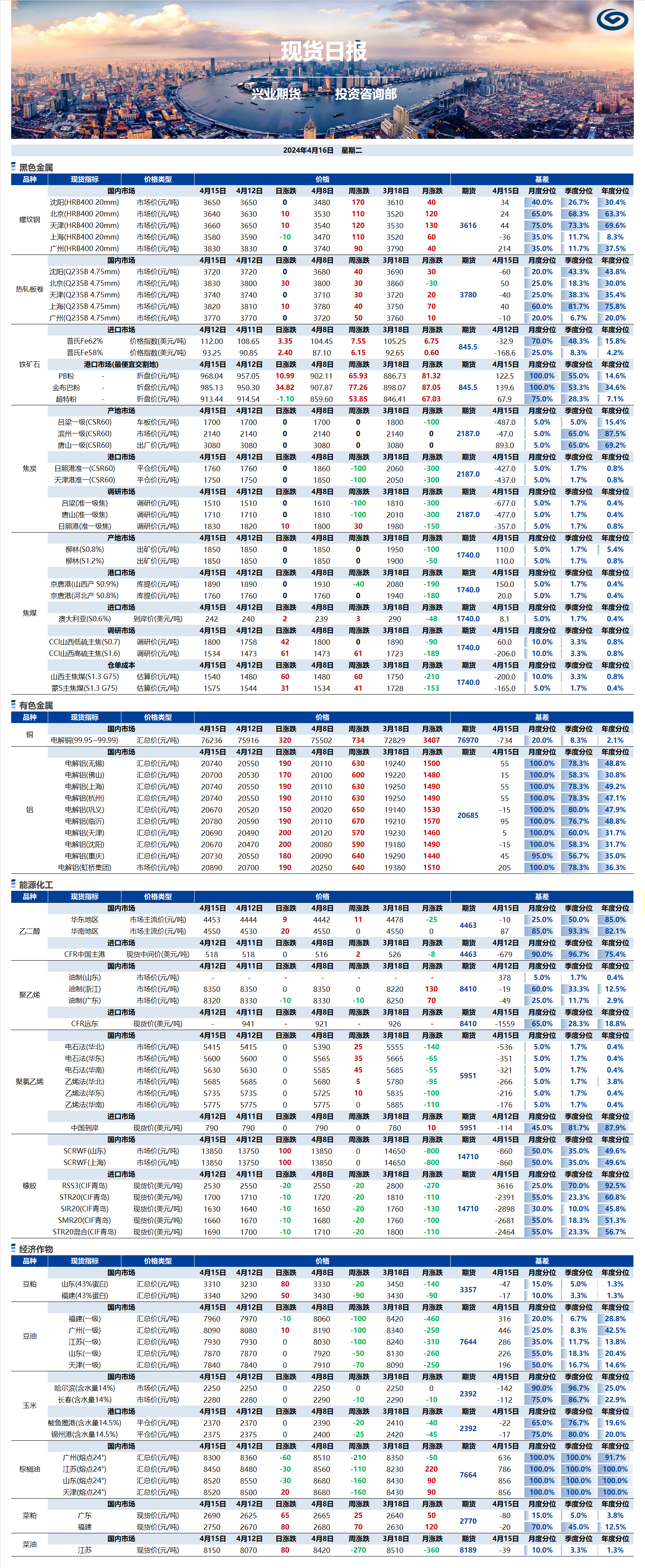 興業(yè)期貨現(xiàn)貨日報-2024.04.16.png