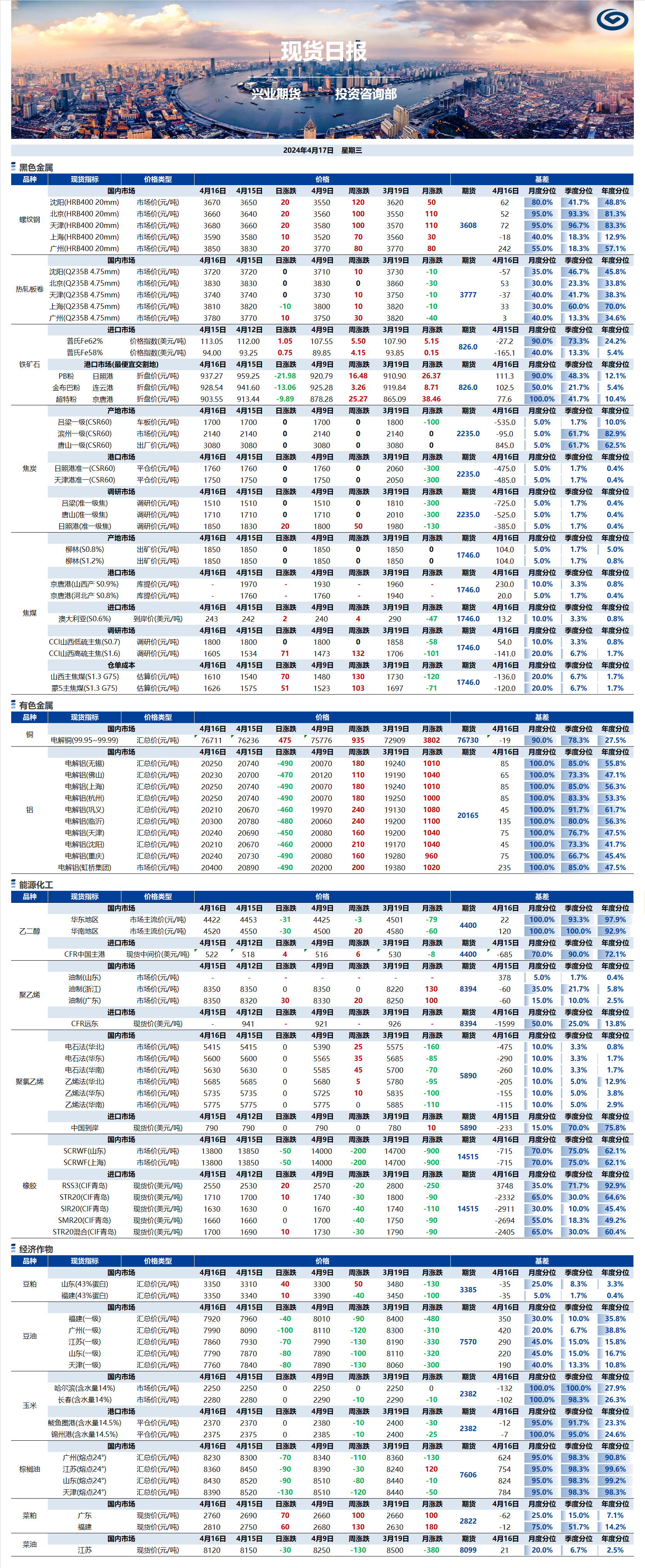 興業(yè)期貨現(xiàn)貨日報-2024.04.17.png