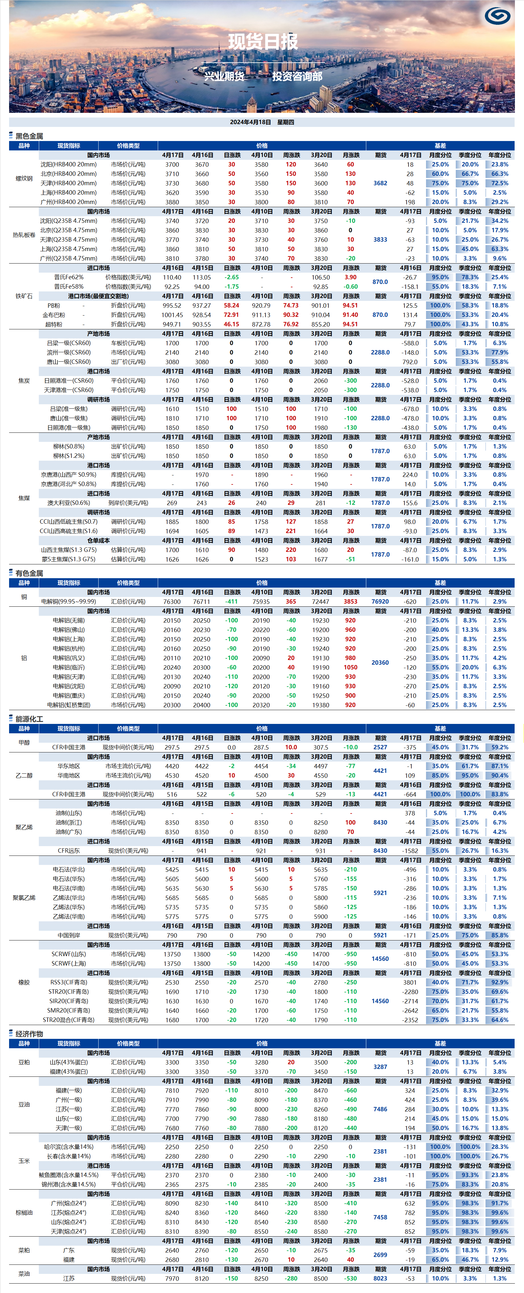 興業(yè)期貨現(xiàn)貨日報-2024.04.18.png