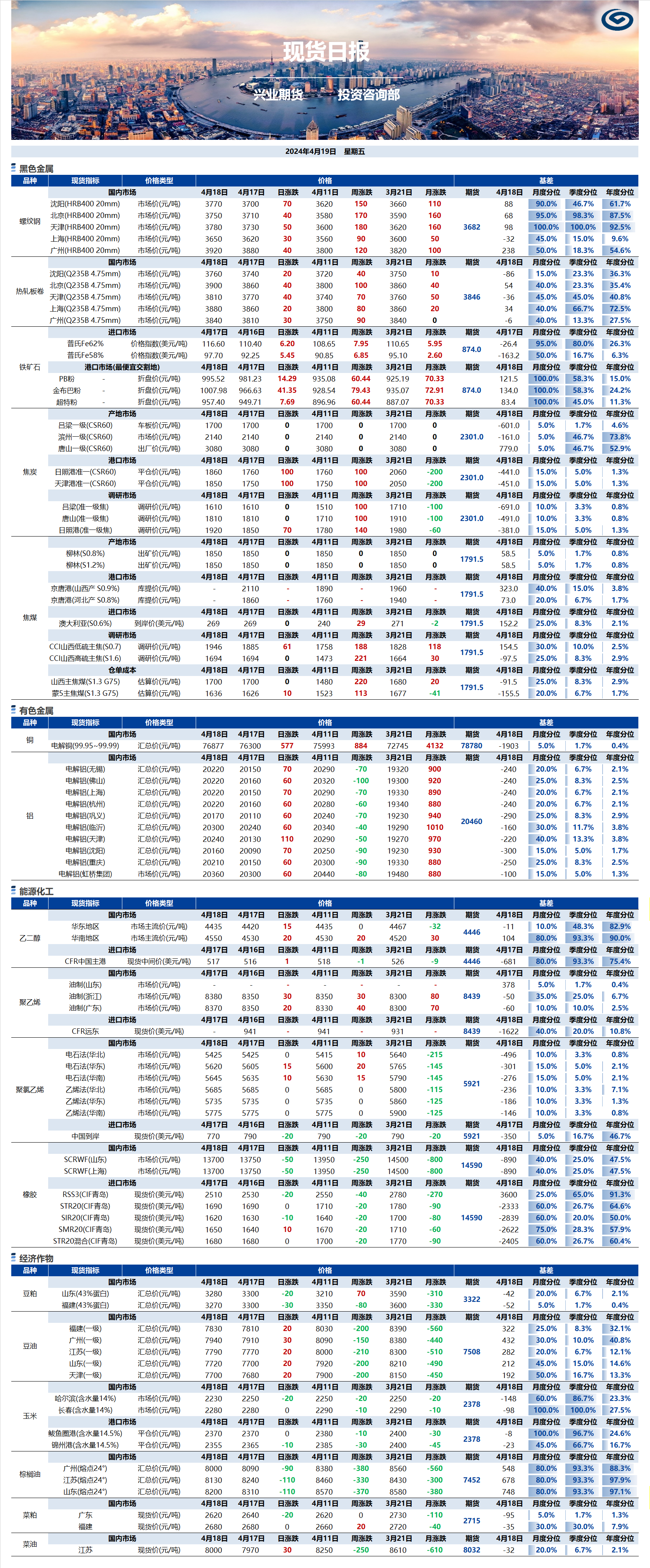 興業(yè)期貨現(xiàn)貨日報-2024.04.19.png