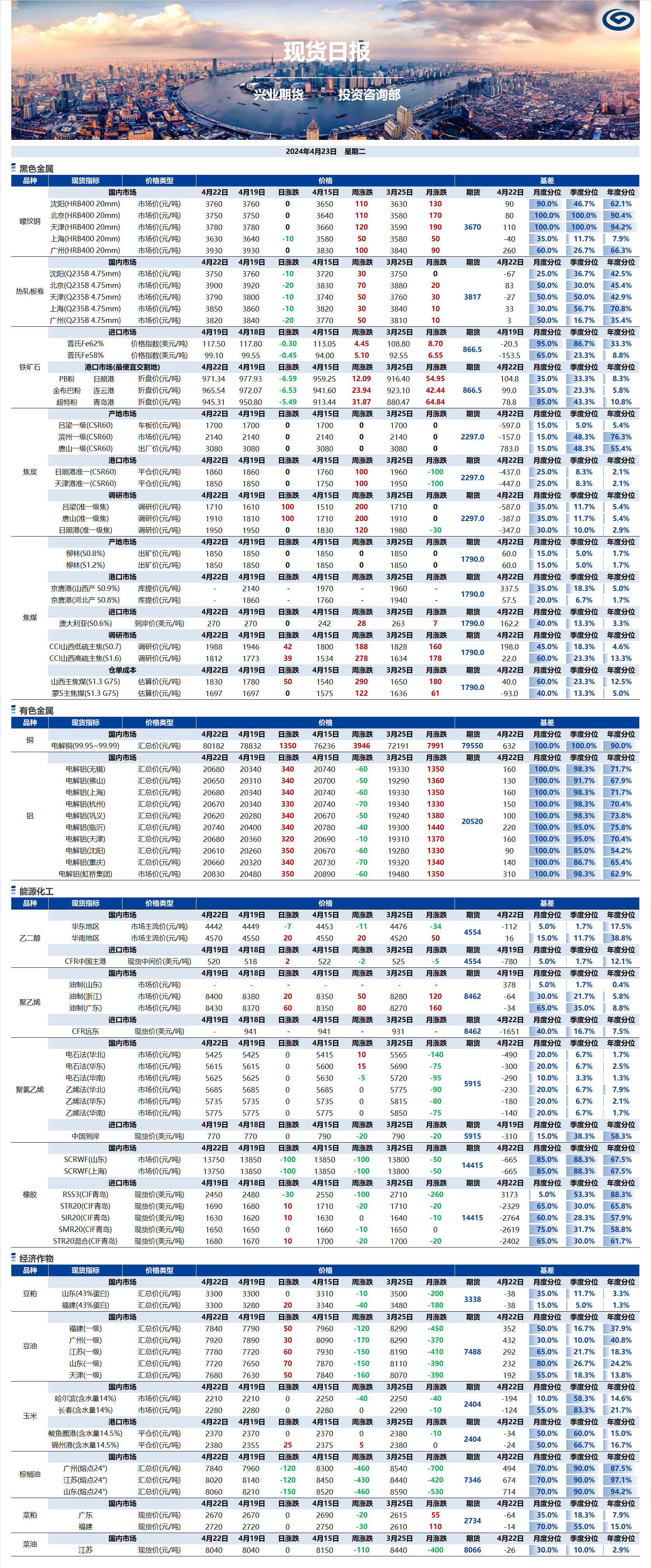 興業(yè)期貨現(xiàn)貨日?qǐng)?bào)-2024.04.23.png