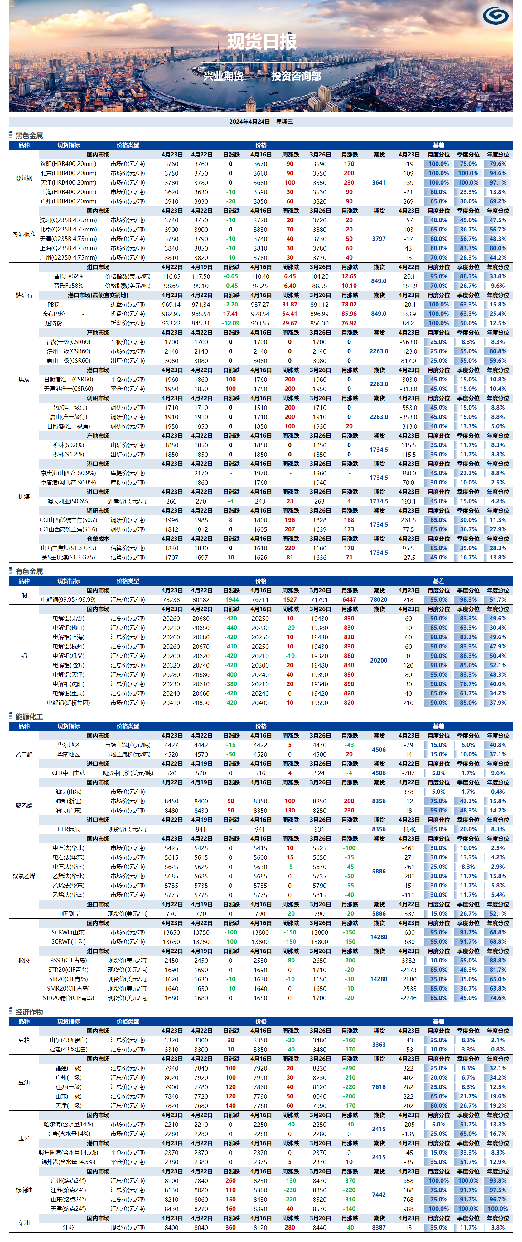 興業(yè)期貨現(xiàn)貨日報(bào)-2024.04.24.png