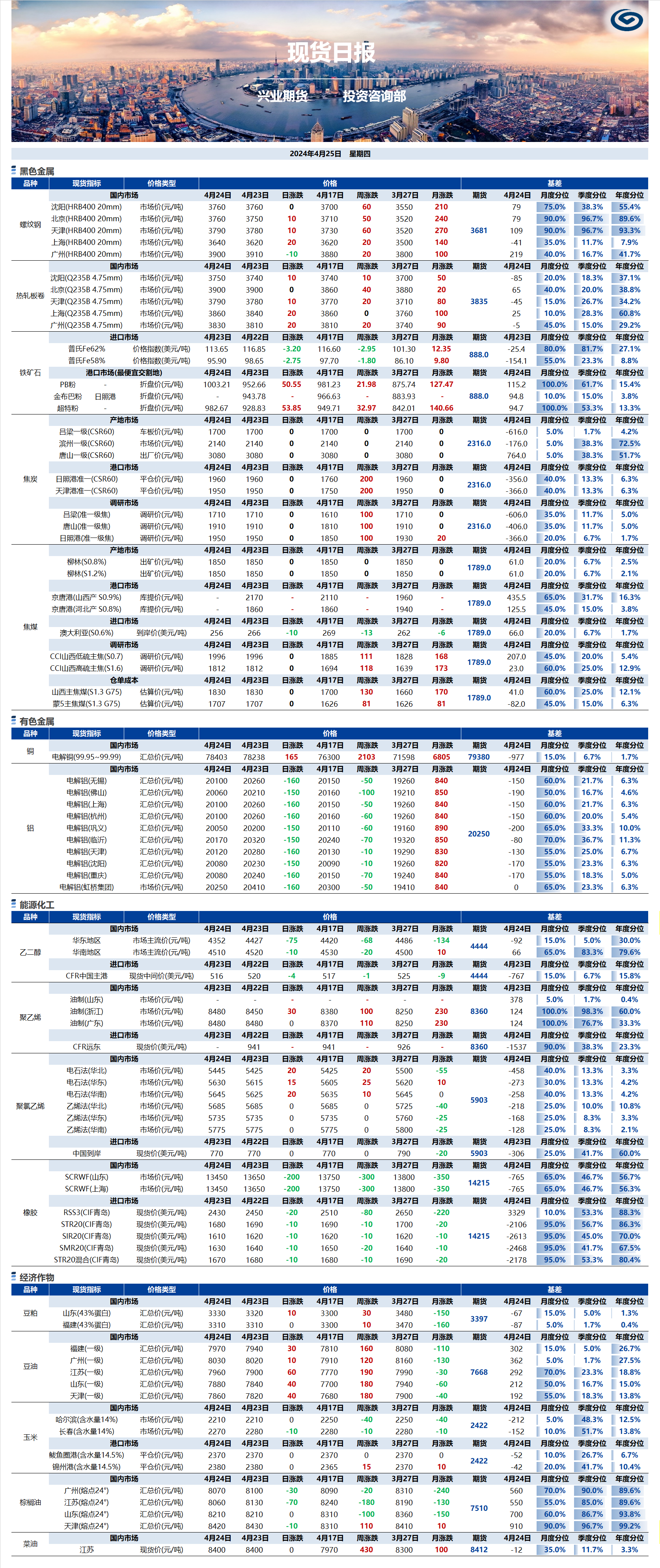 興業(yè)期貨現(xiàn)貨日?qǐng)?bào)-2024.04.25.png