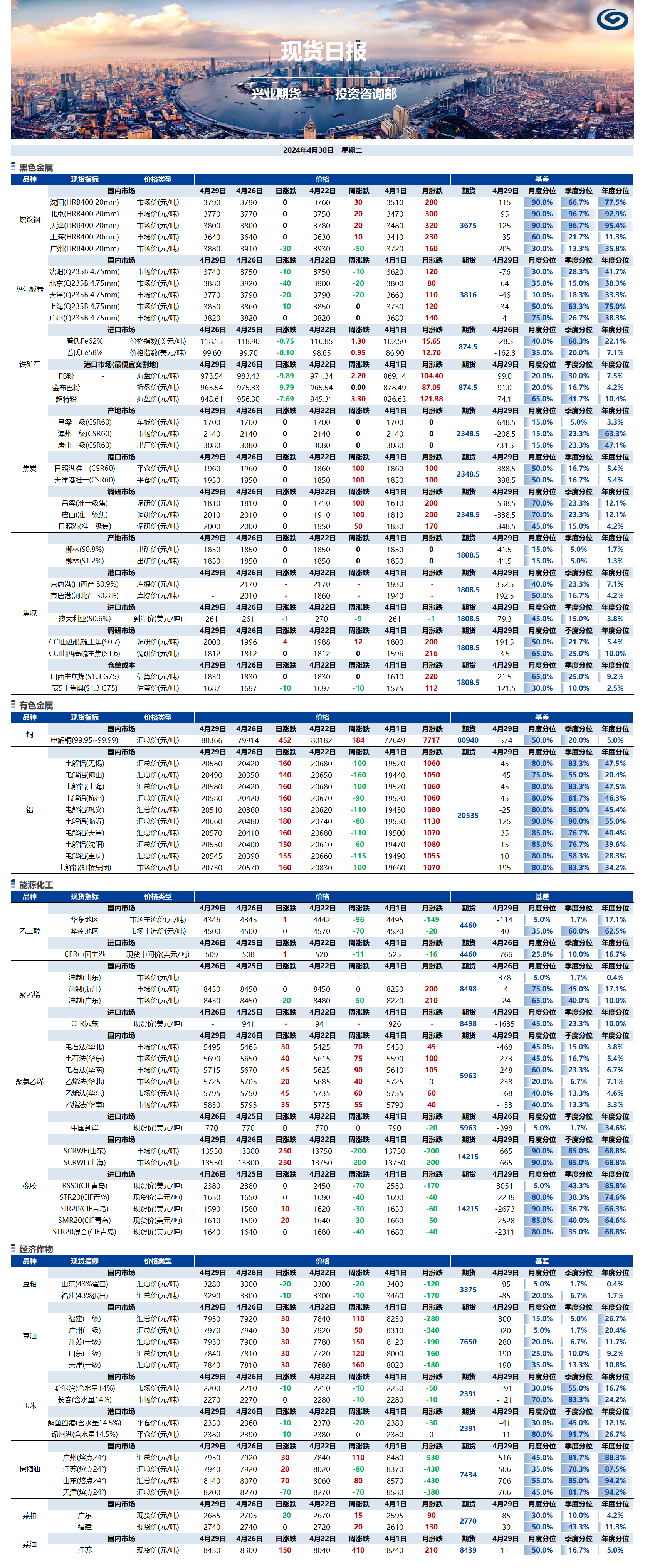 興業(yè)期貨現(xiàn)貨日?qǐng)?bào)-2024.04.30.png