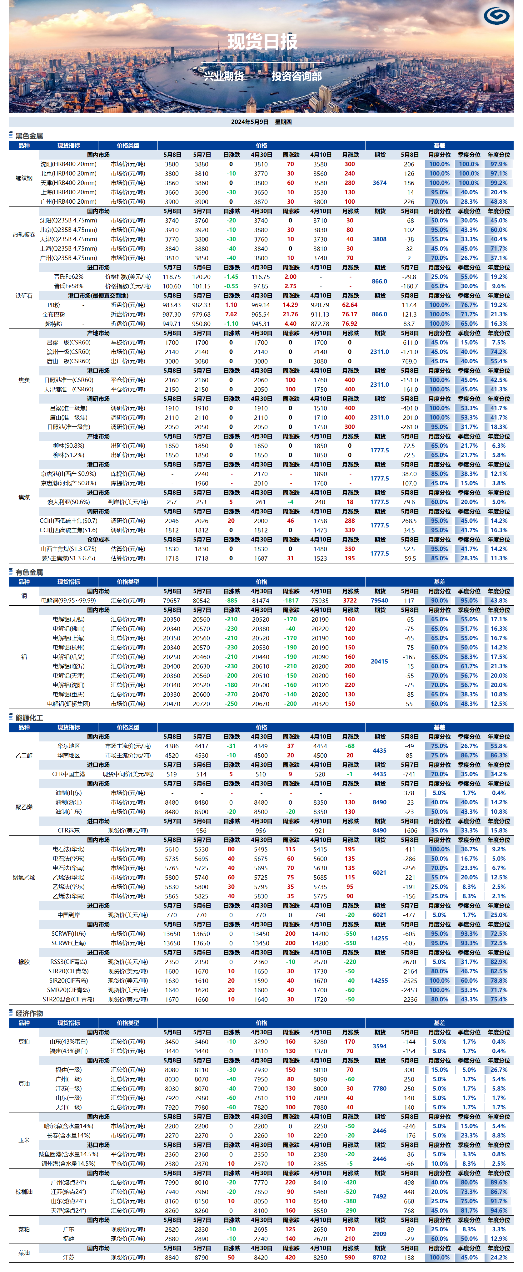 興業(yè)期貨現(xiàn)貨日?qǐng)?bào)-2024.05.09.png