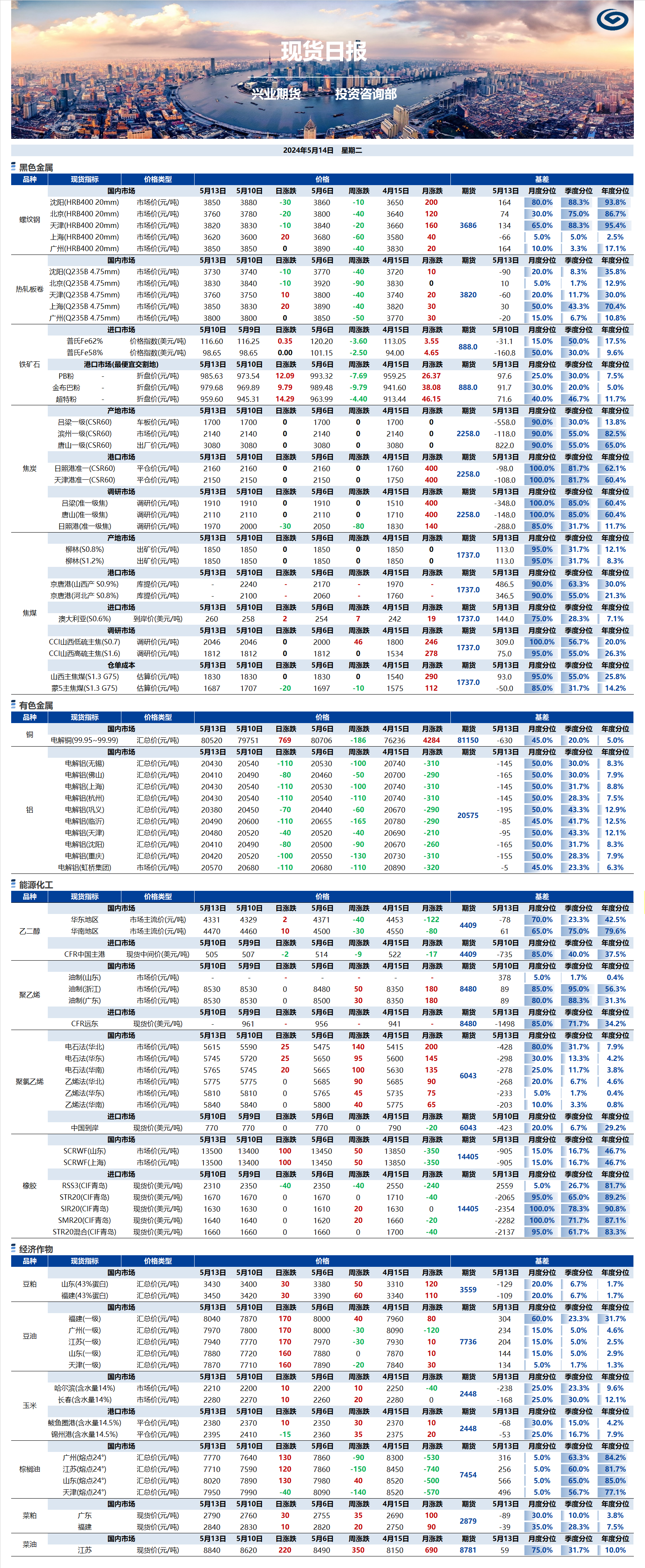 興業(yè)期貨現(xiàn)貨日報(bào)-2024.05.14.png