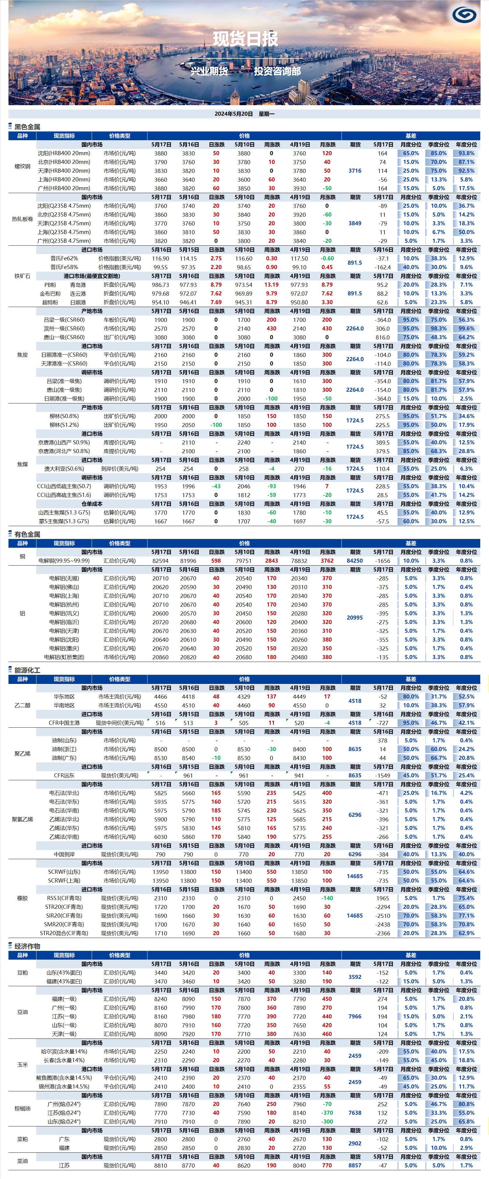 興業(yè)期貨現(xiàn)貨日報(bào)-2024.05.20.png