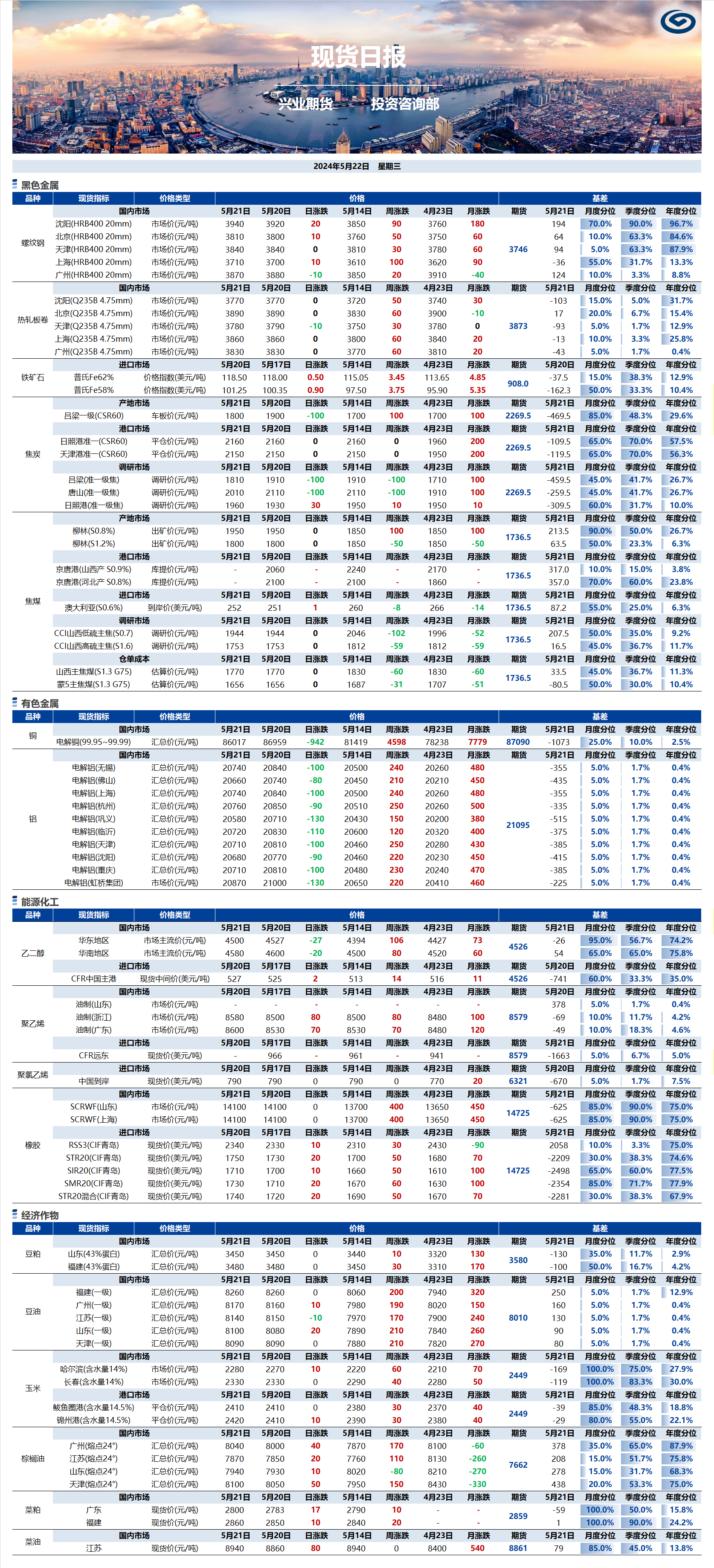 興業(yè)期貨現(xiàn)貨日?qǐng)?bào)-2024.05.22.png