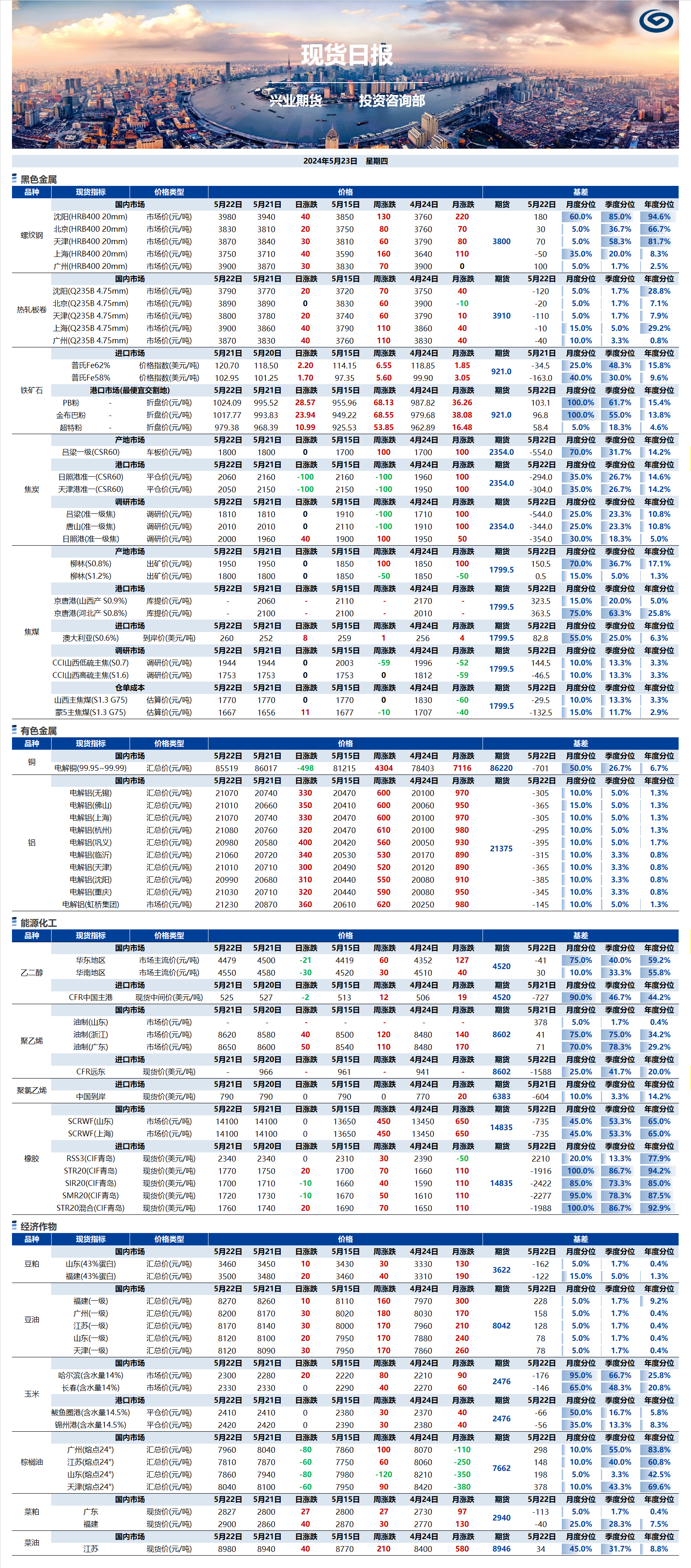 興業(yè)期貨現(xiàn)貨日?qǐng)?bào)-2024.05.23.png